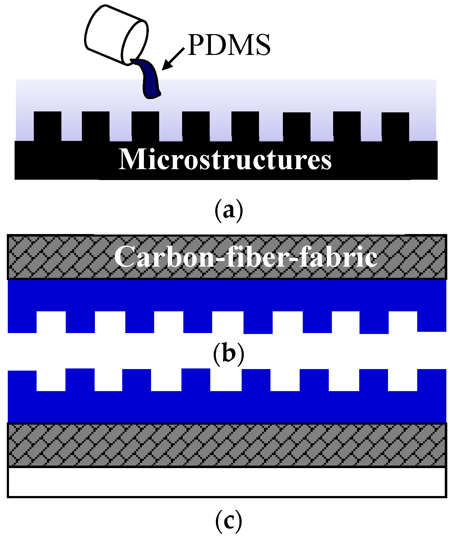 Coatings 09 00274 g006