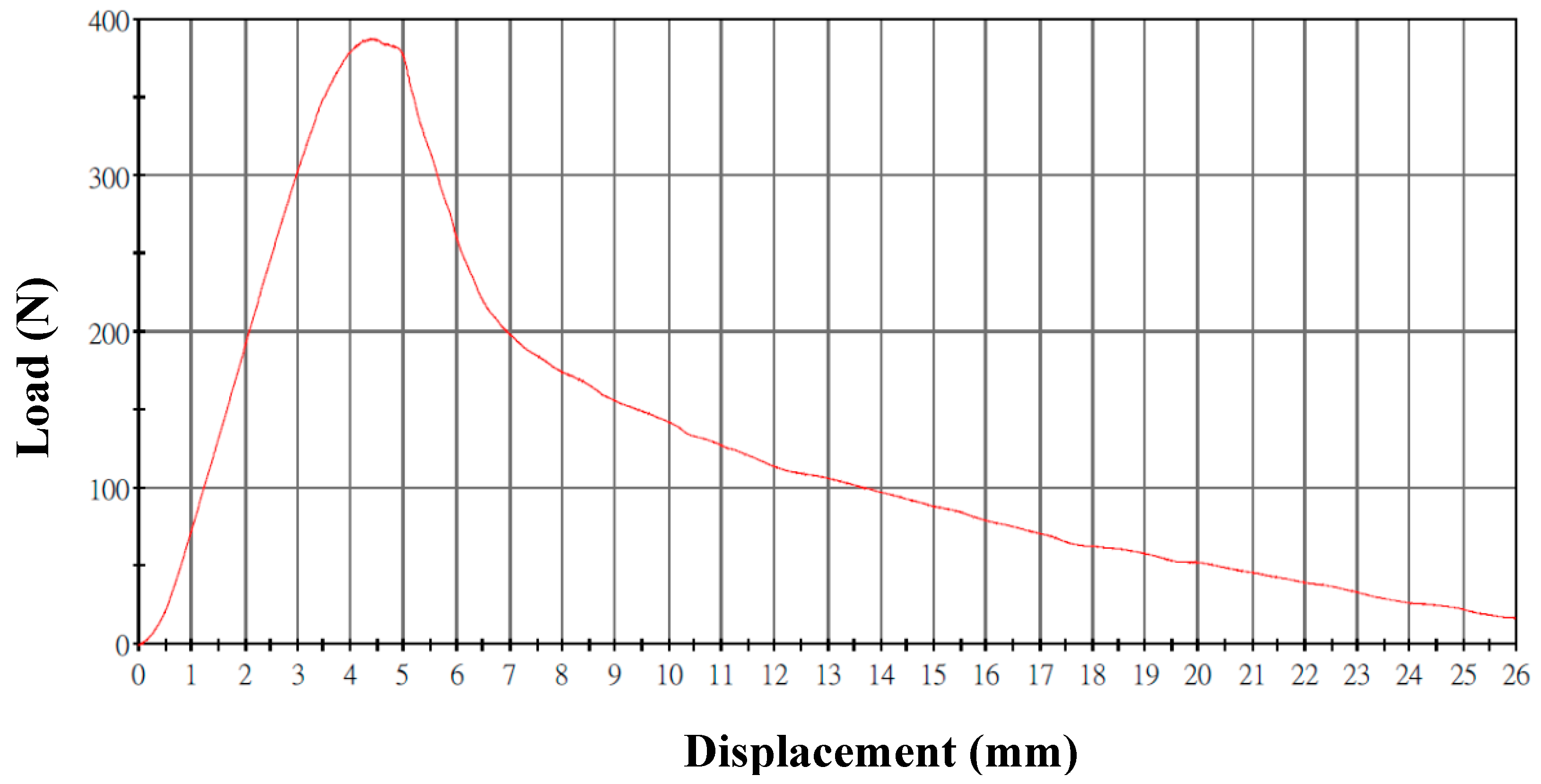 Coatings 09 00274 g007