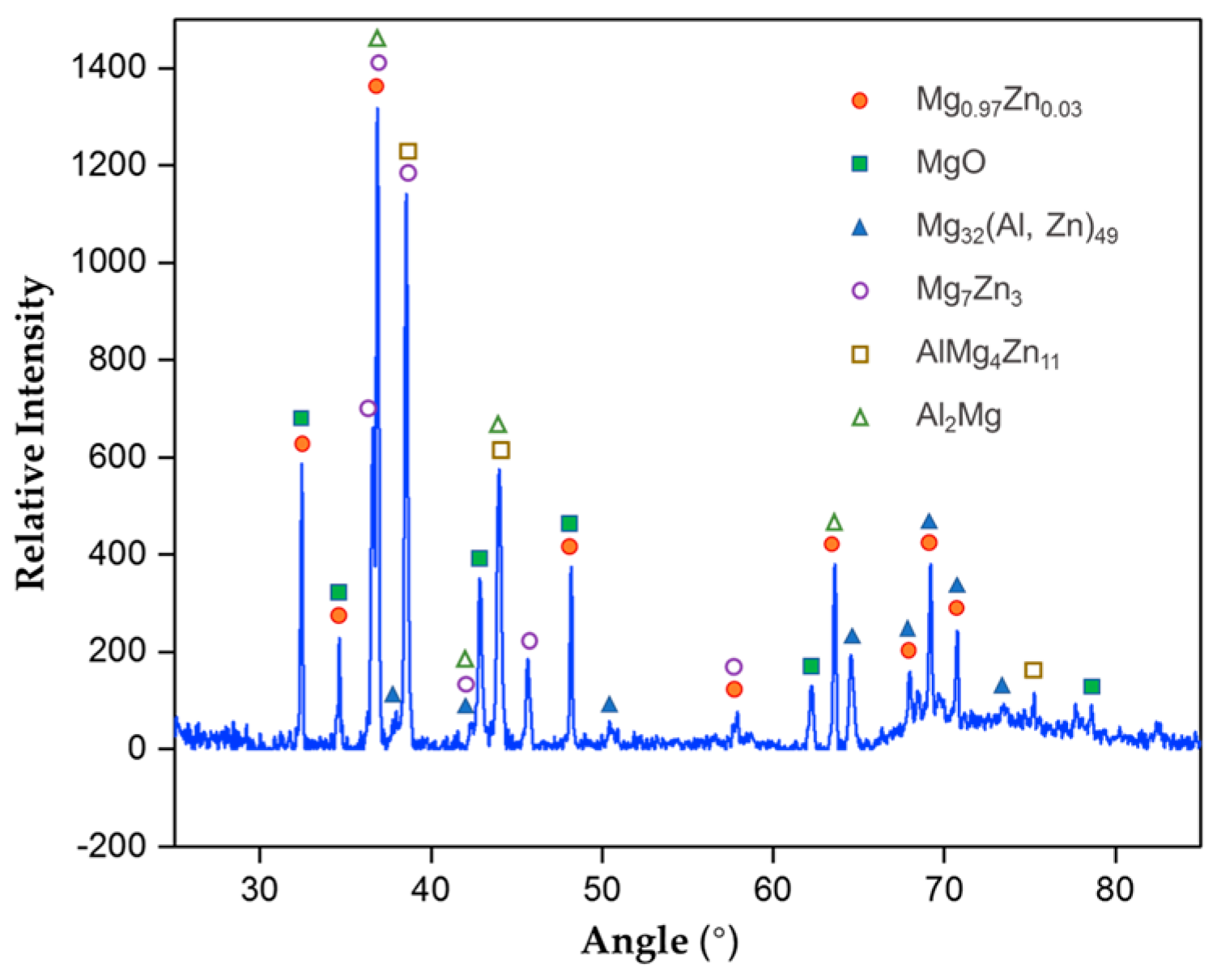 Coatings 09 00278 g006