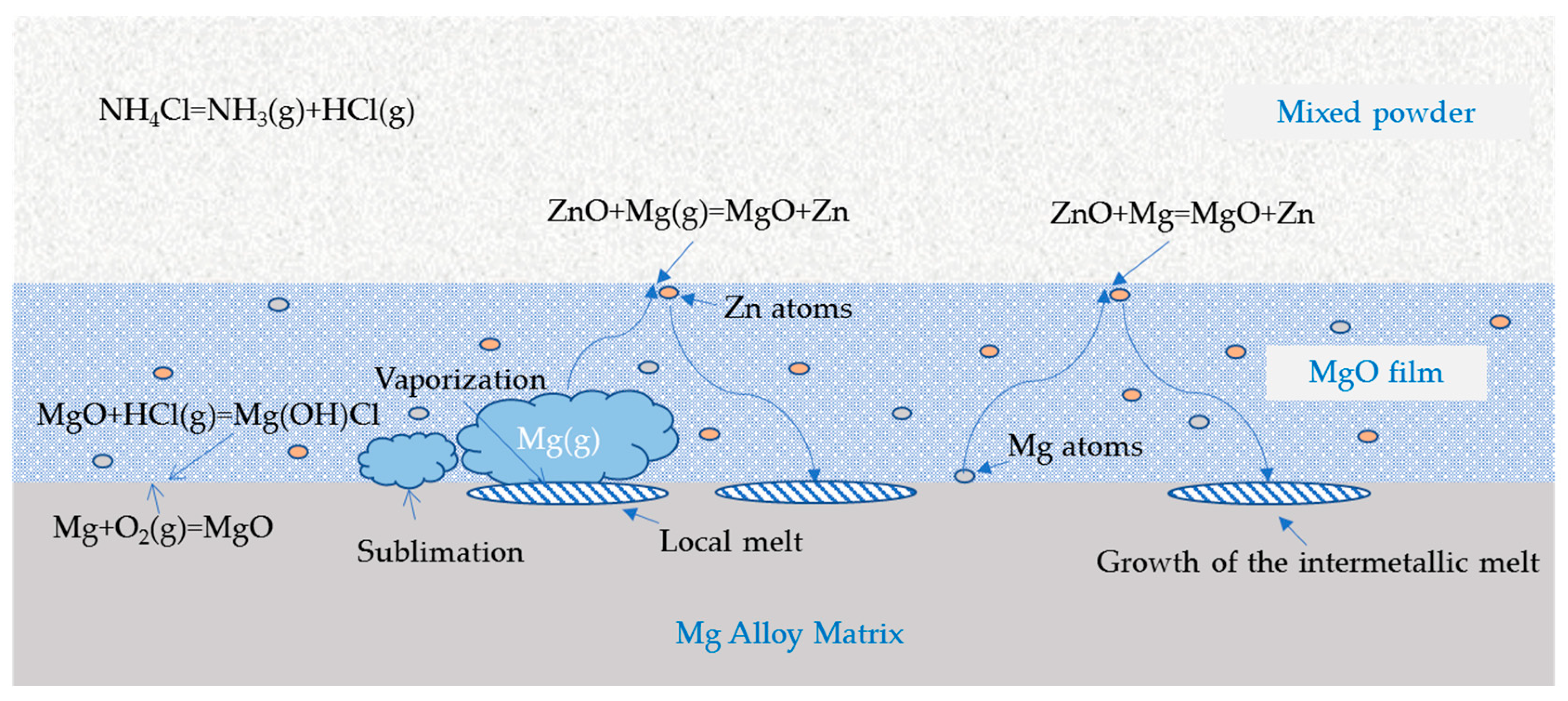 Coatings 09 00278 g007