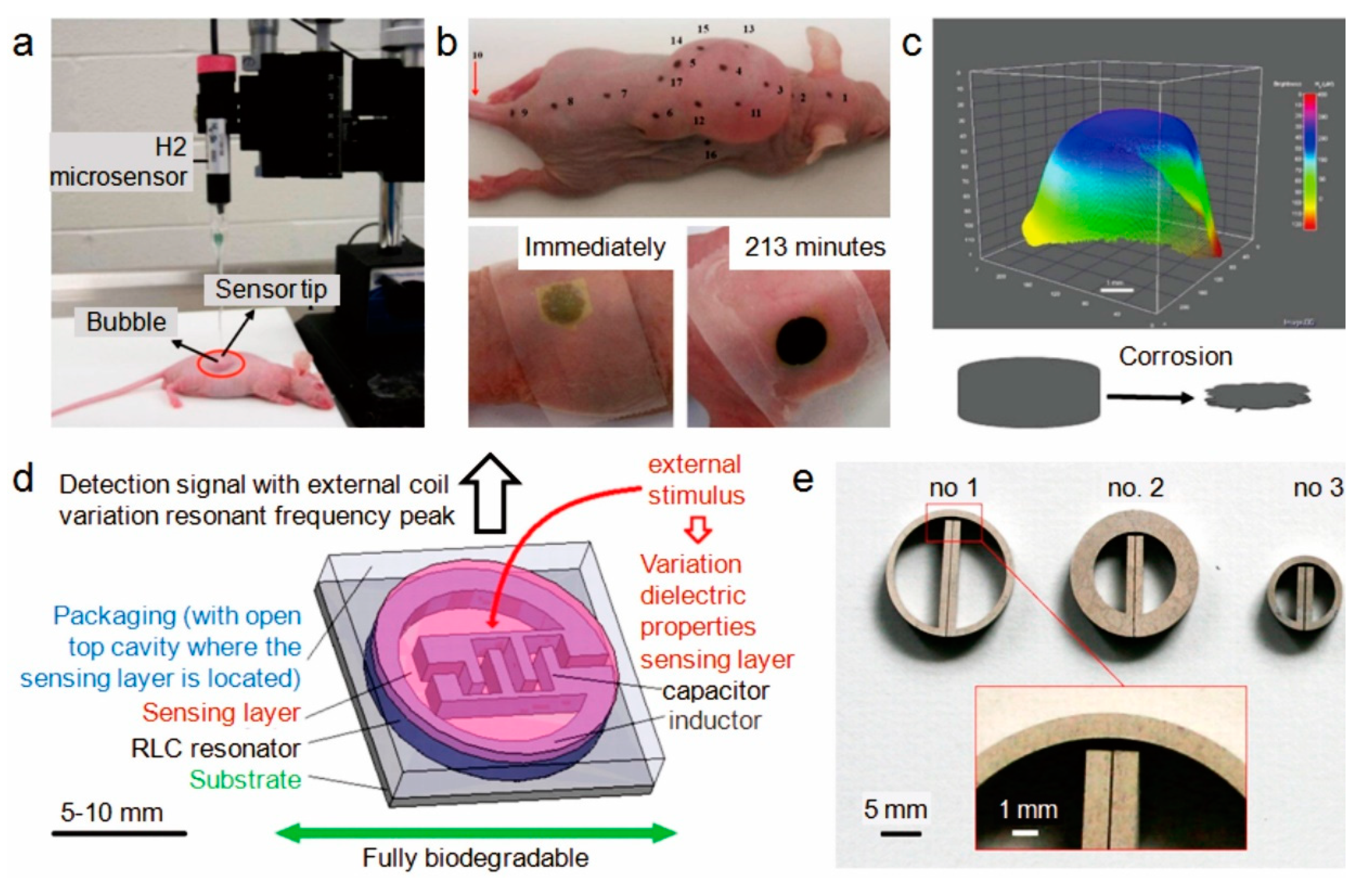 Coatings 09 00282 g007 Coatings 09 00282 g007
