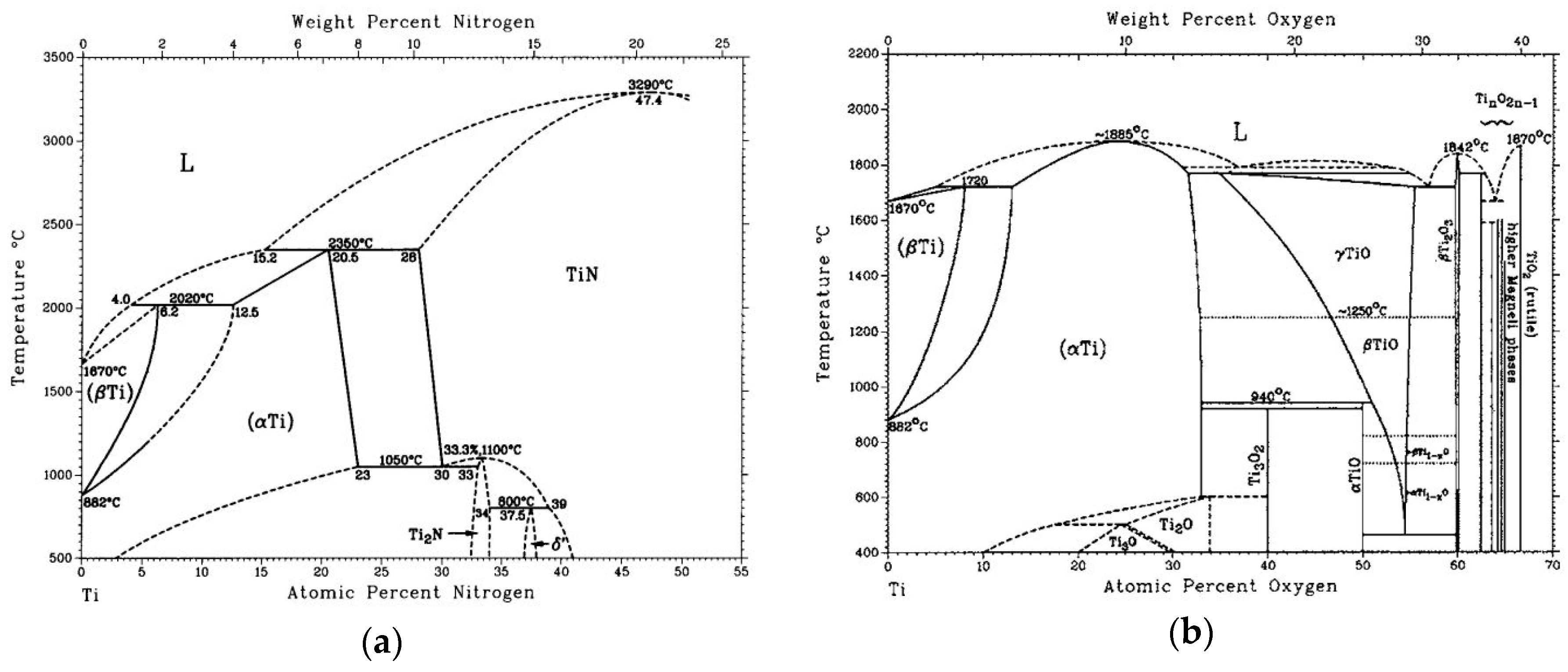 Coatings 09 00283 g001