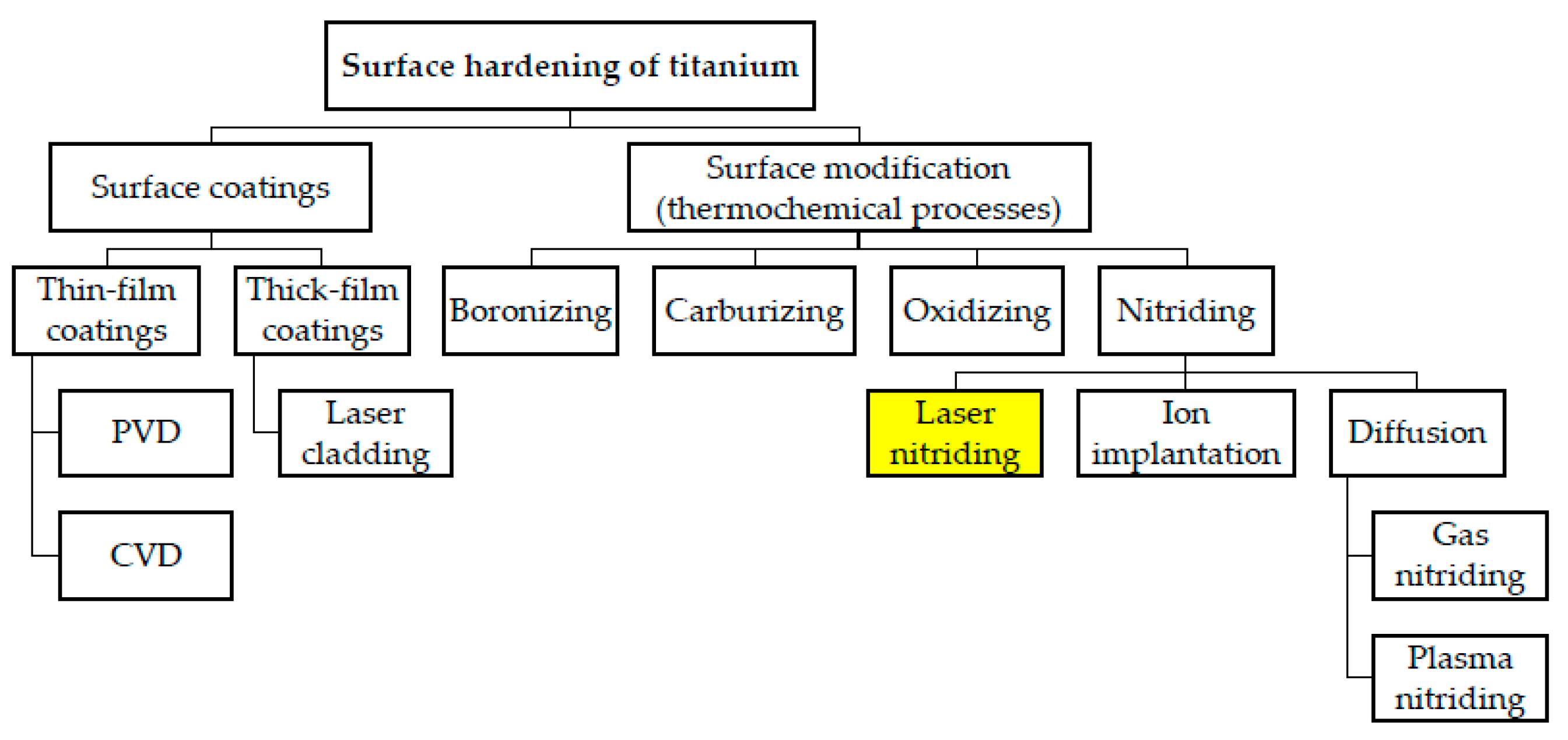 Coatings 09 00283 g002