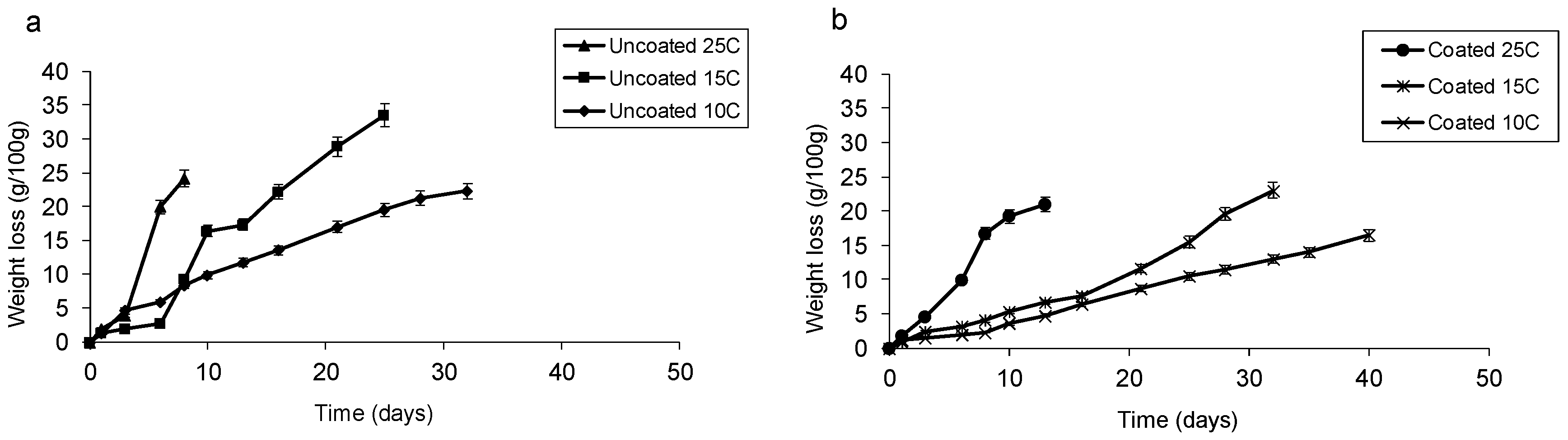 Coatings 09 00285 g004