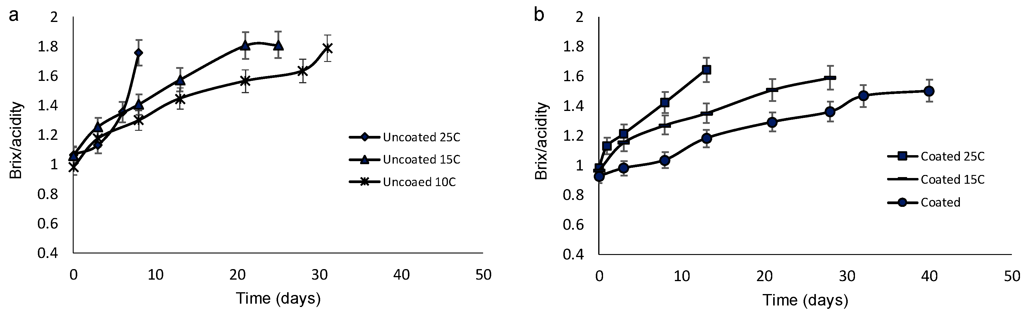 Coatings 09 00285 g007