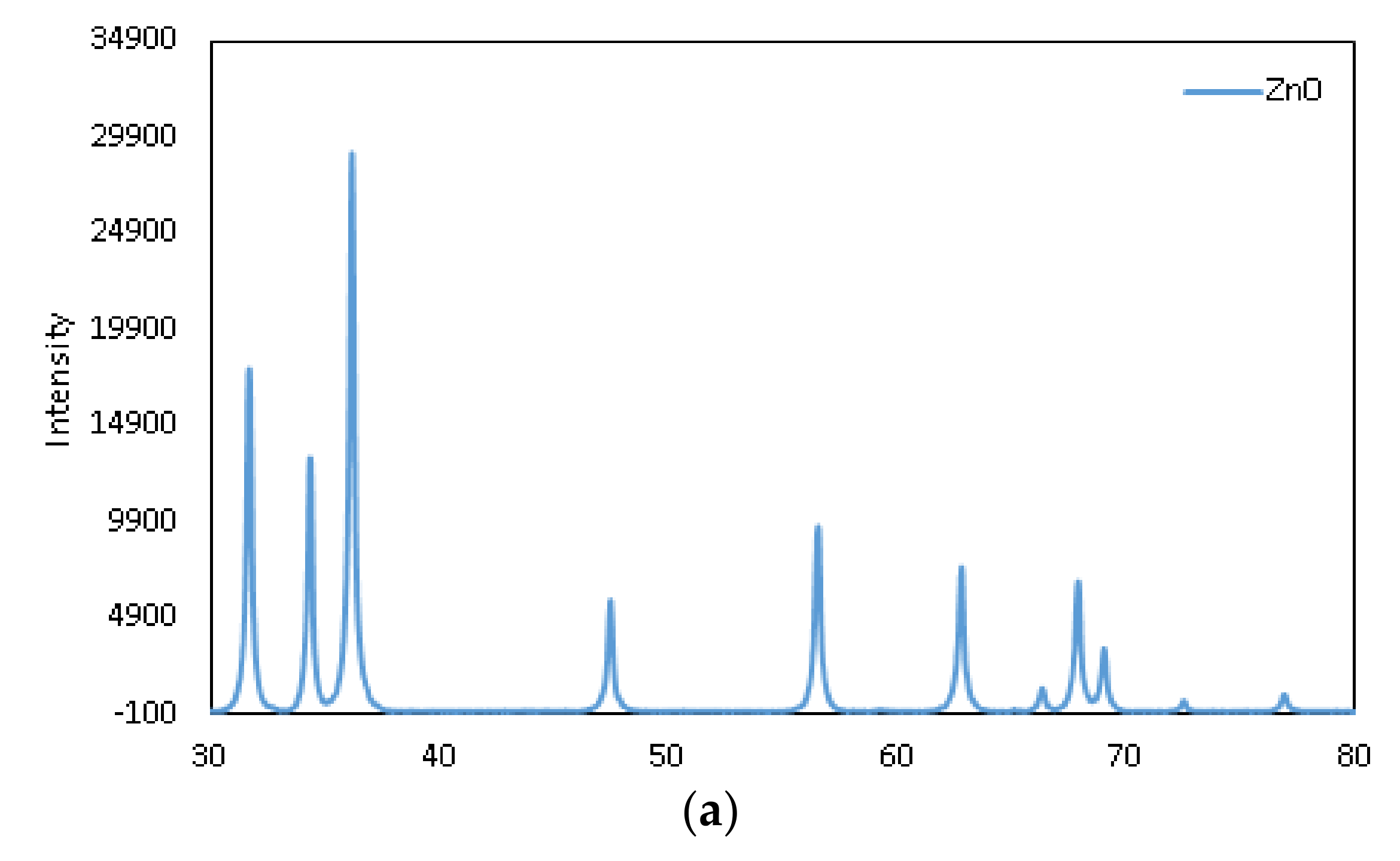 Coatings 09 00287 g003a