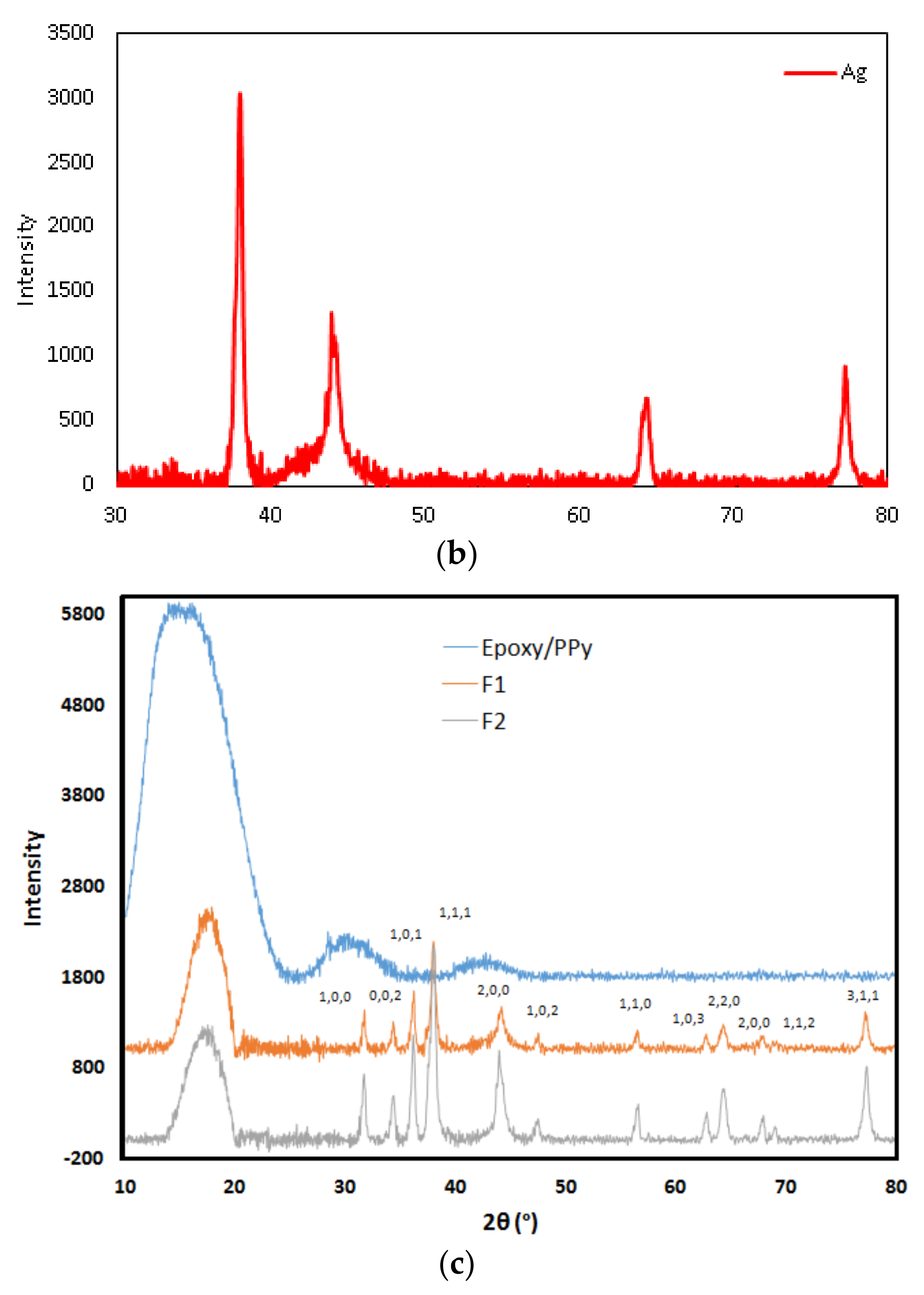 Coatings 09 00287 g003b