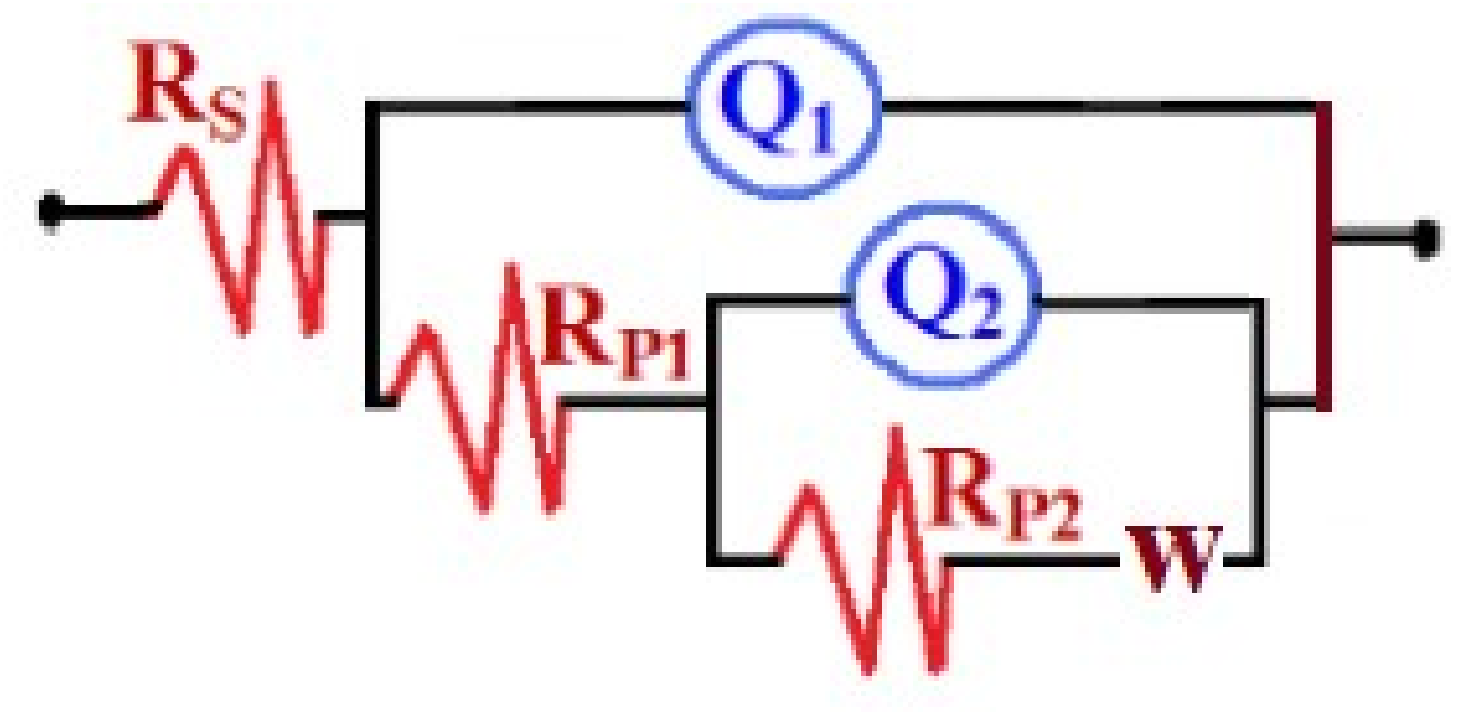 Coatings 09 00287 g011