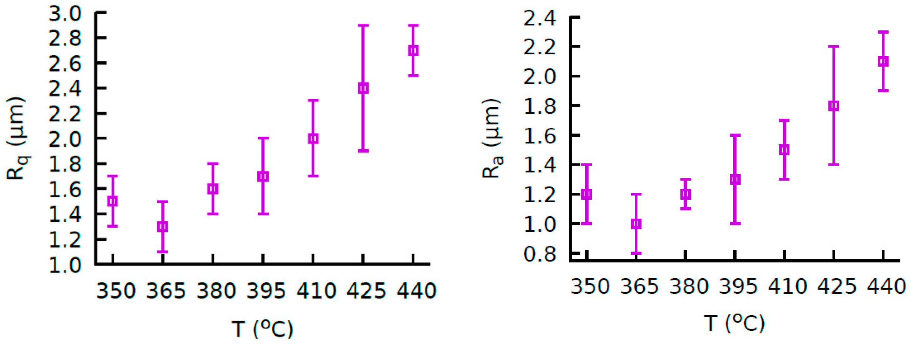Coatings 09 00293 g001