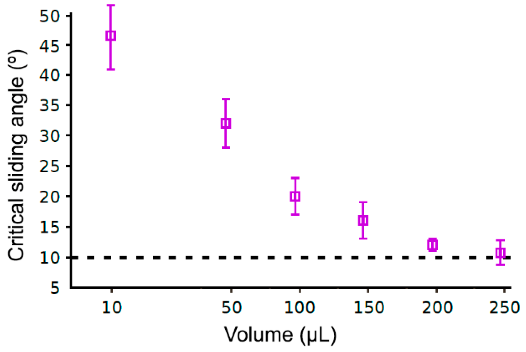 Coatings 09 00293 g003