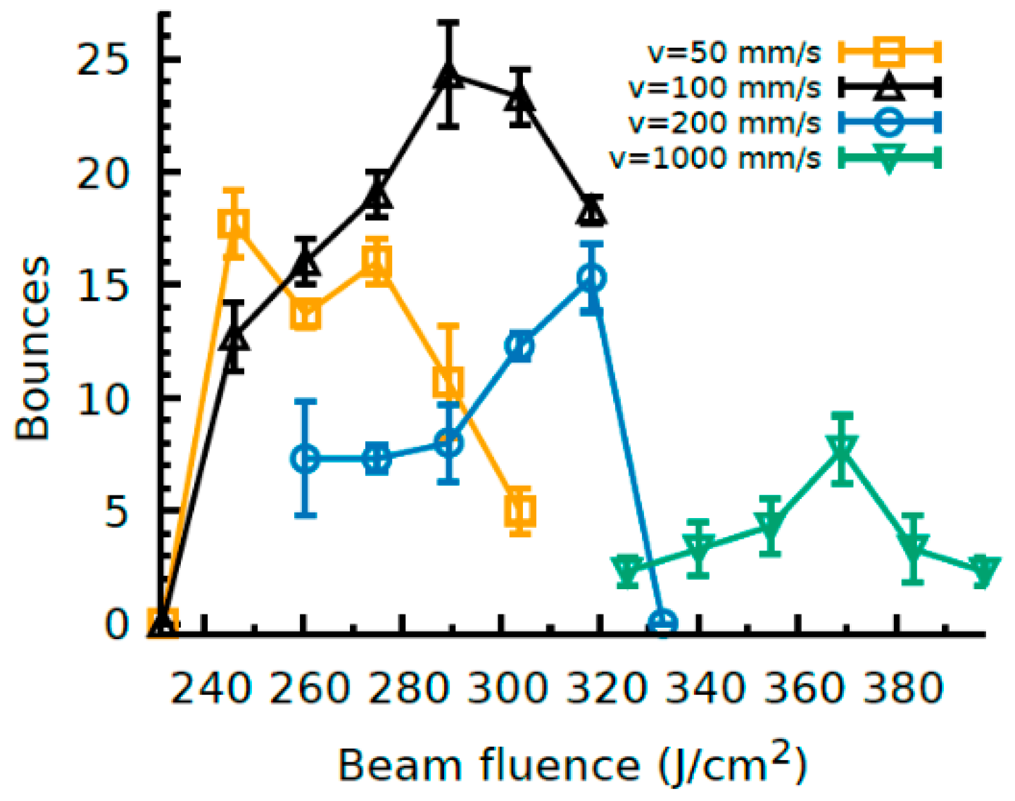 Coatings 09 00293 g004