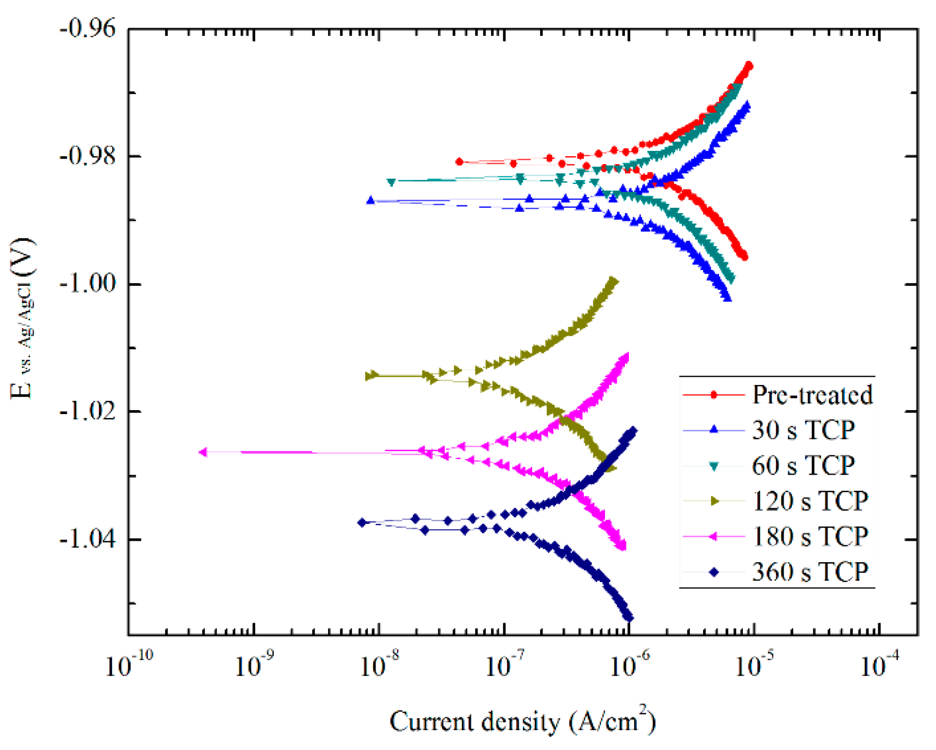 Coatings 09 00297 g008 Coatings 09 00297 g008
