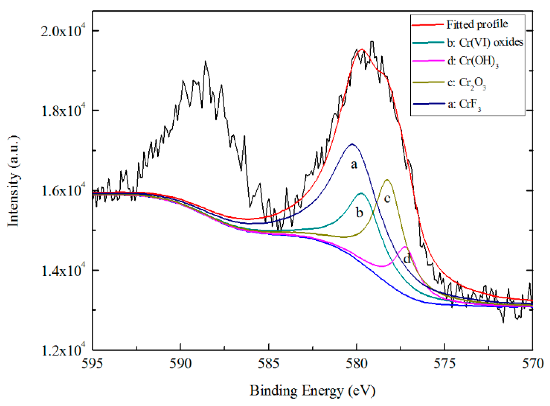 Coatings 09 00297 g013 Coatings 09 00297 g013