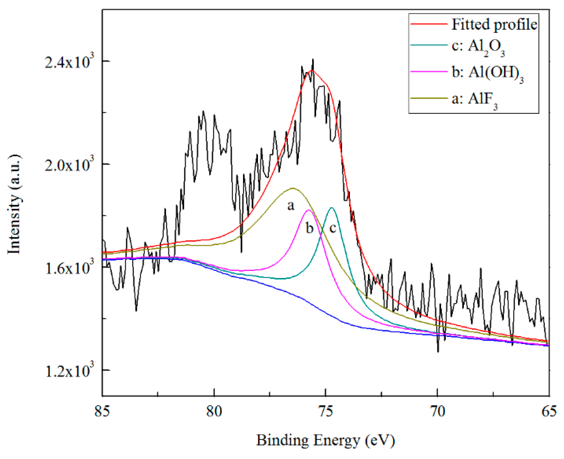 Coatings 09 00297 g015 Coatings 09 00297 g015