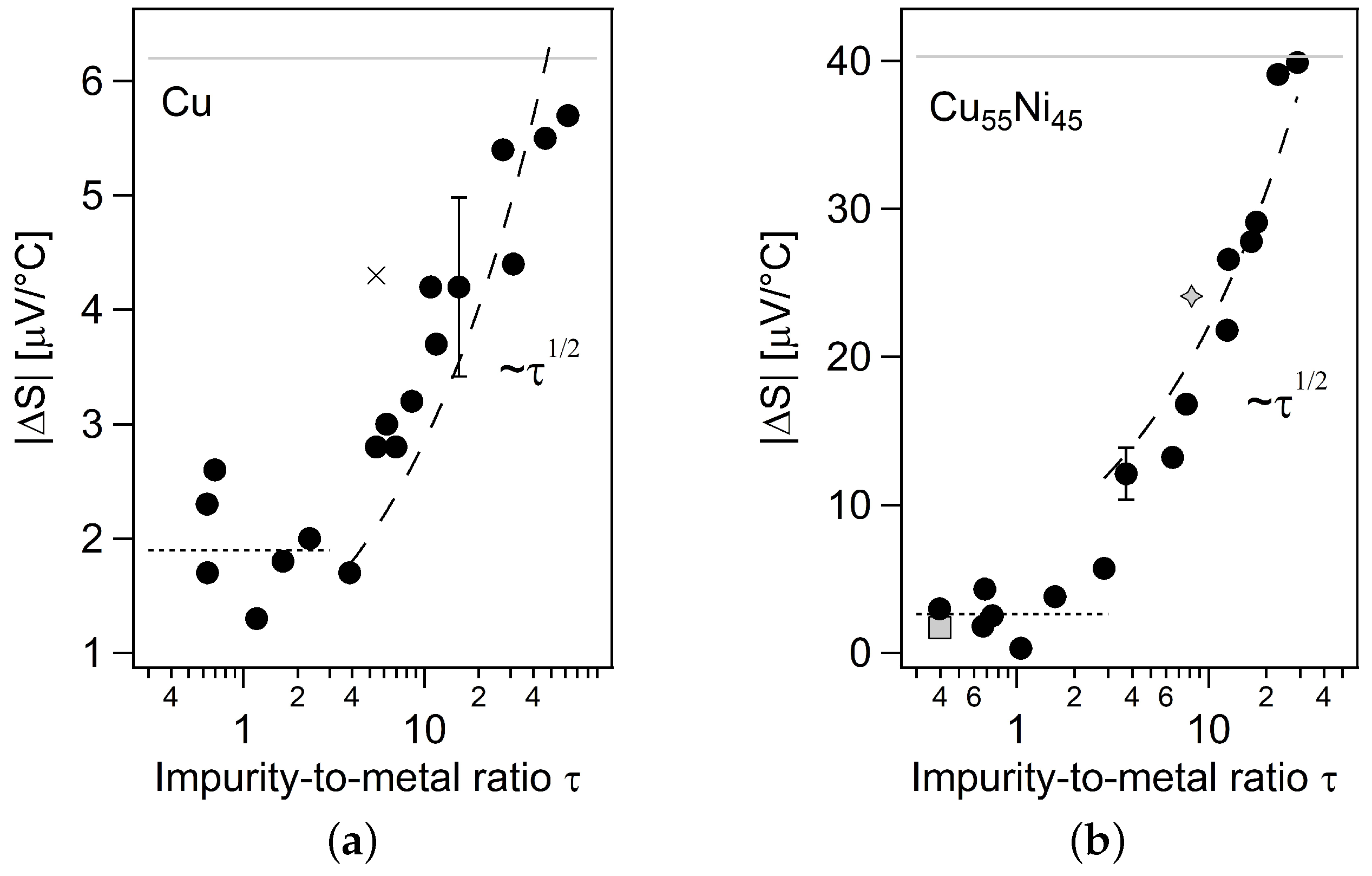 Coatings 09 00299 g002