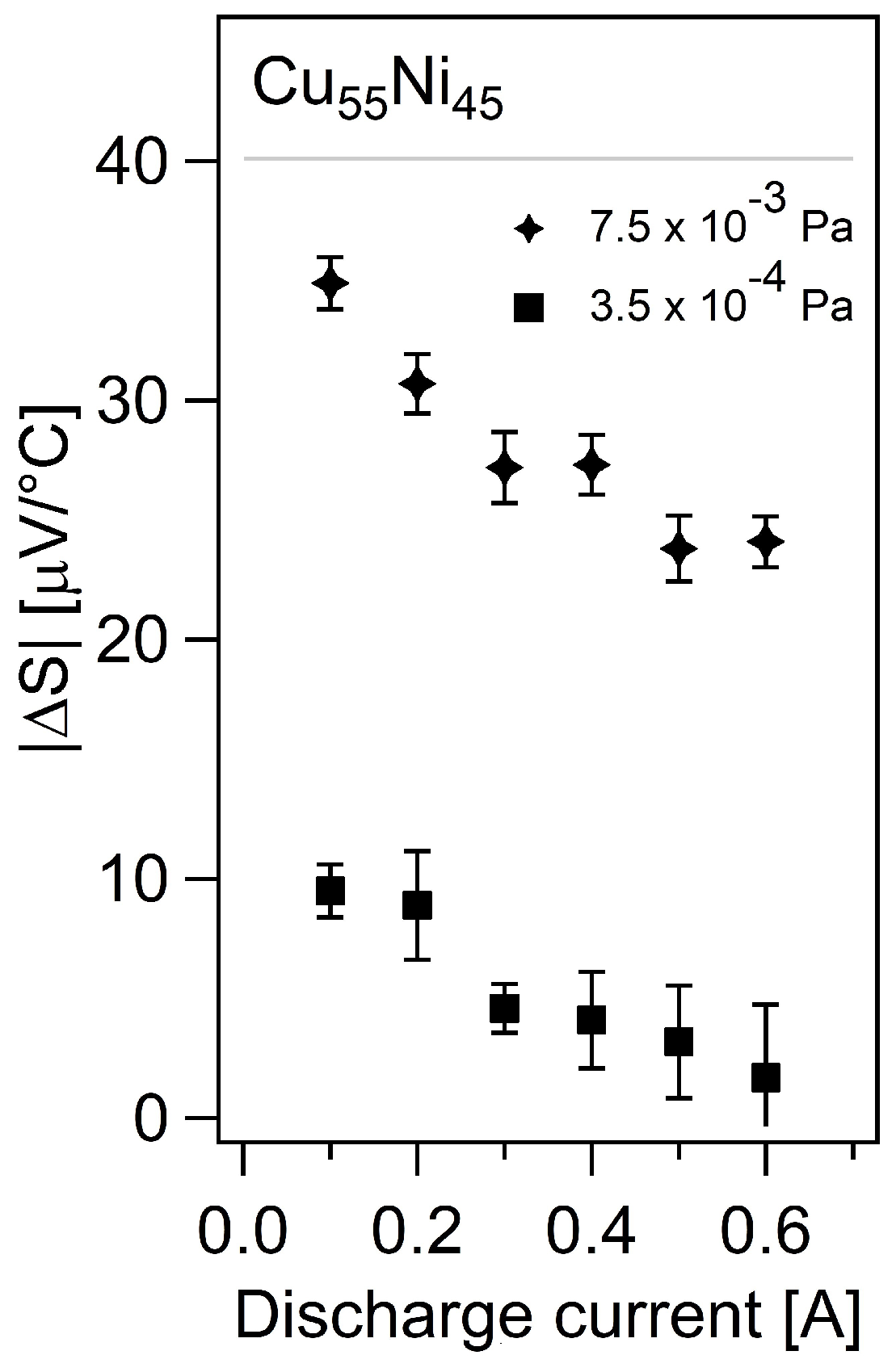 Coatings 09 00299 g003