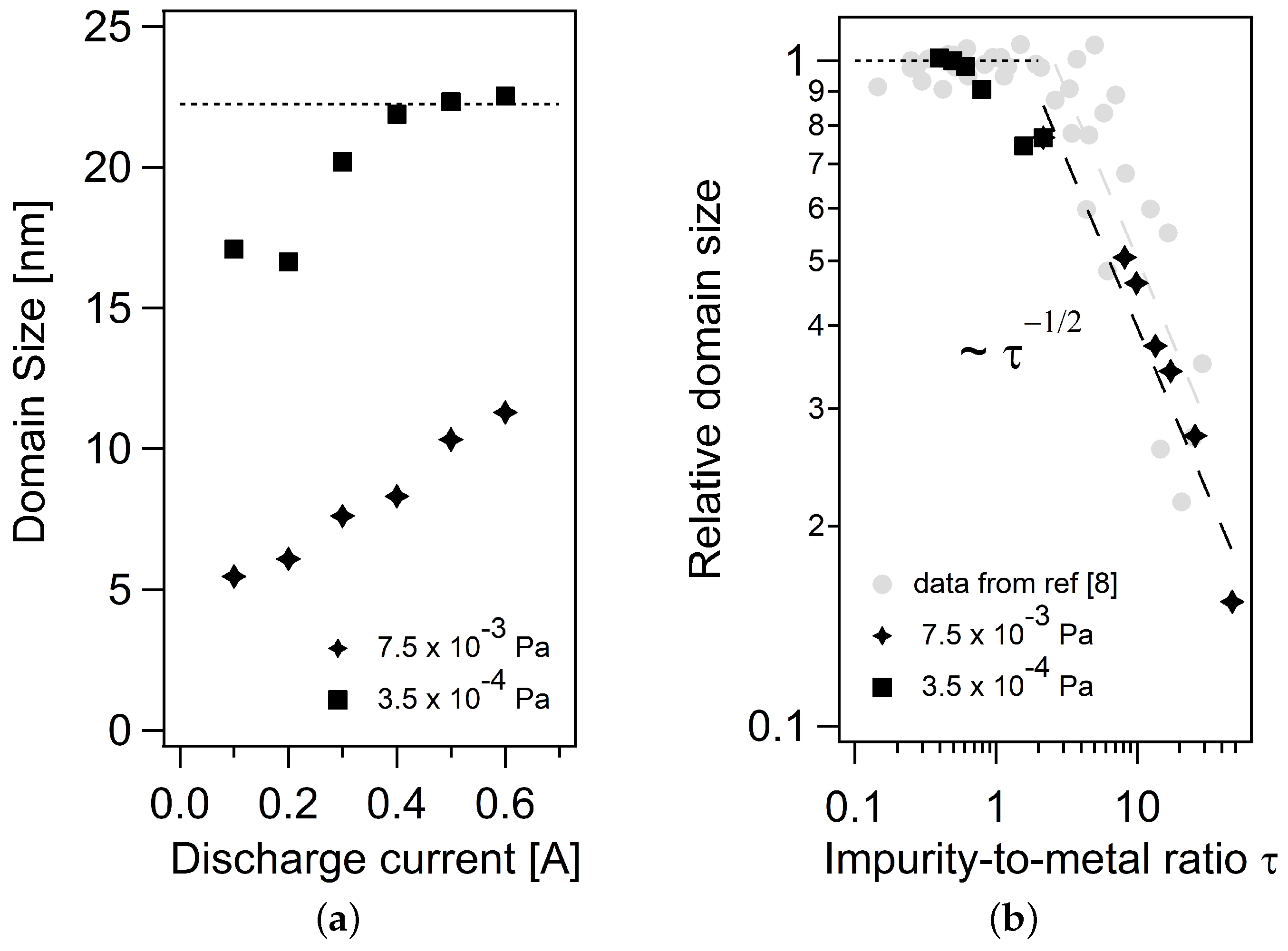 Coatings 09 00299 g004
