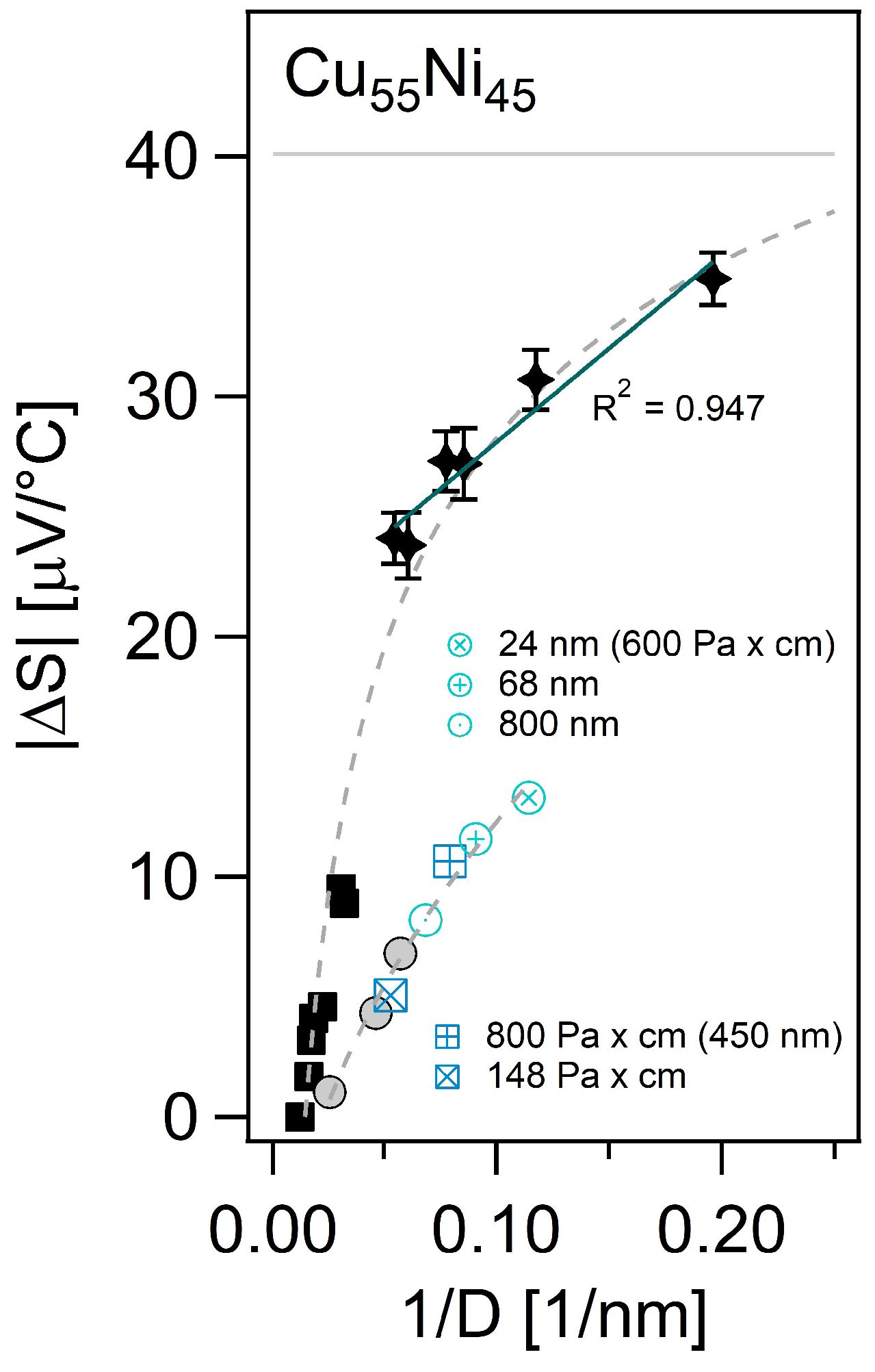 Coatings 09 00299 g005