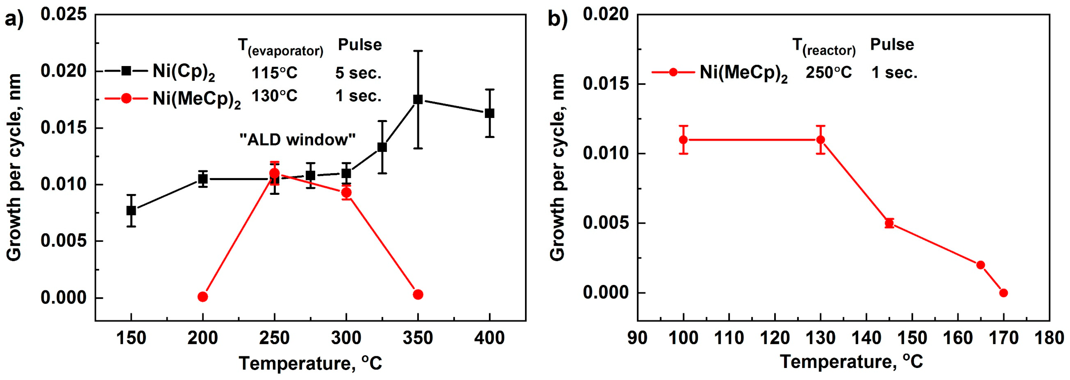 Coatings 09 00301 g002