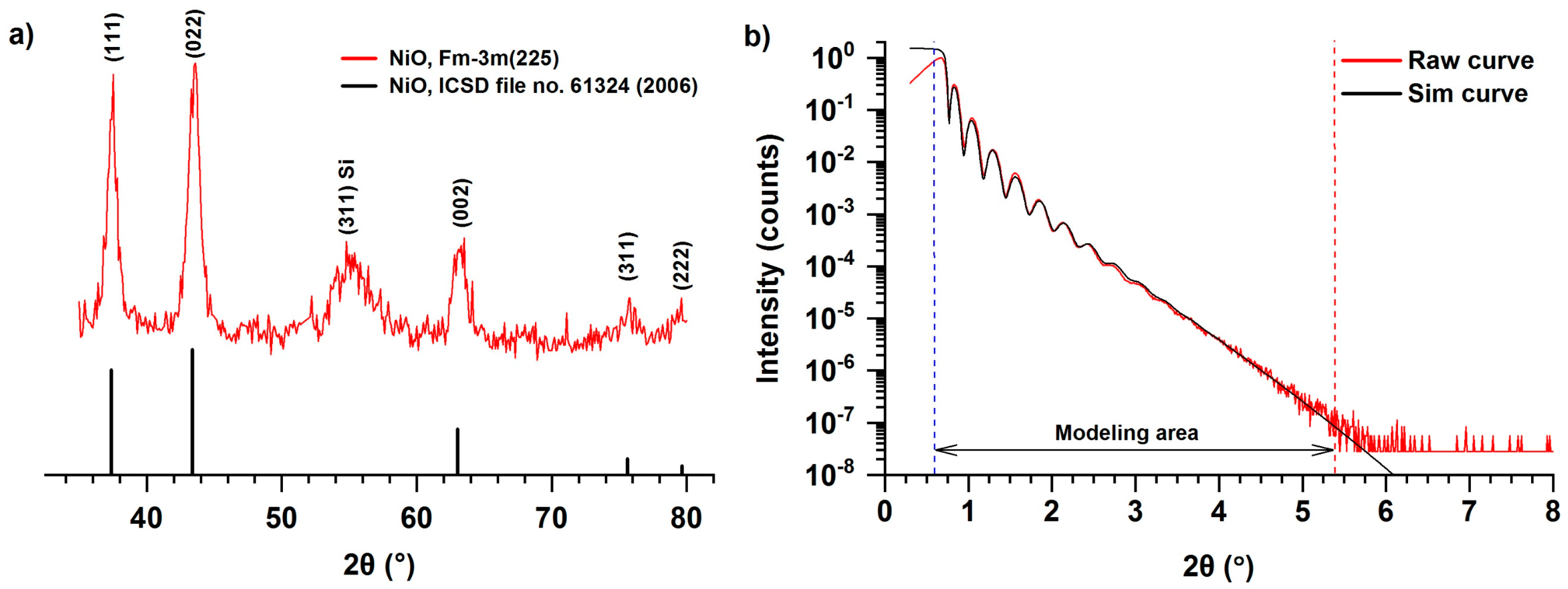 Coatings 09 00301 g003