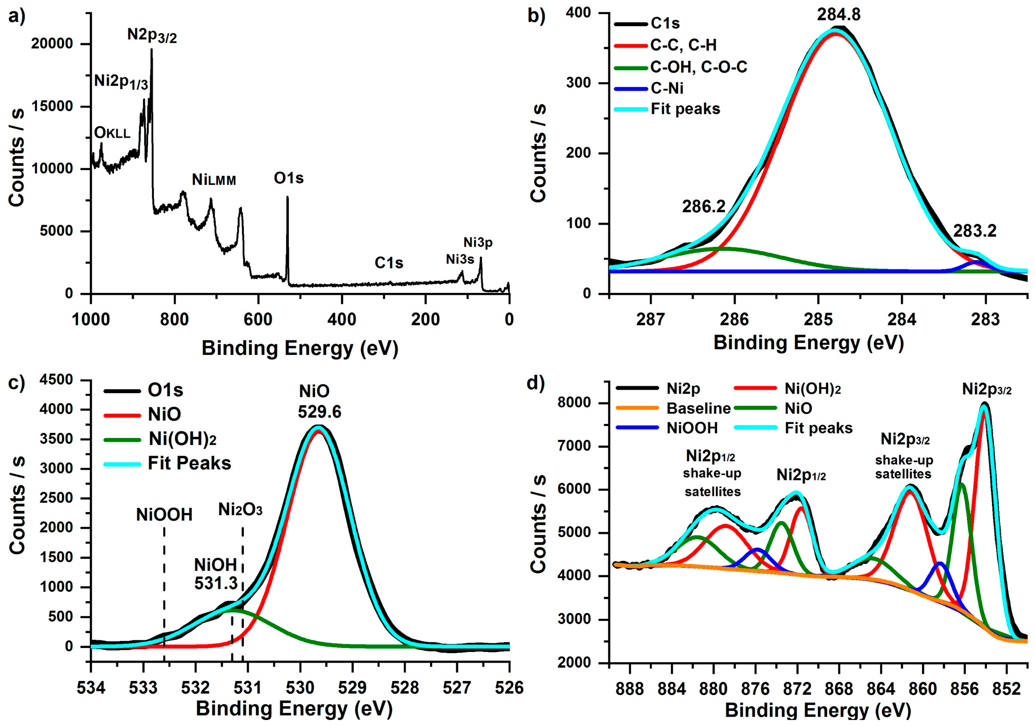 Coatings 09 00301 g004
