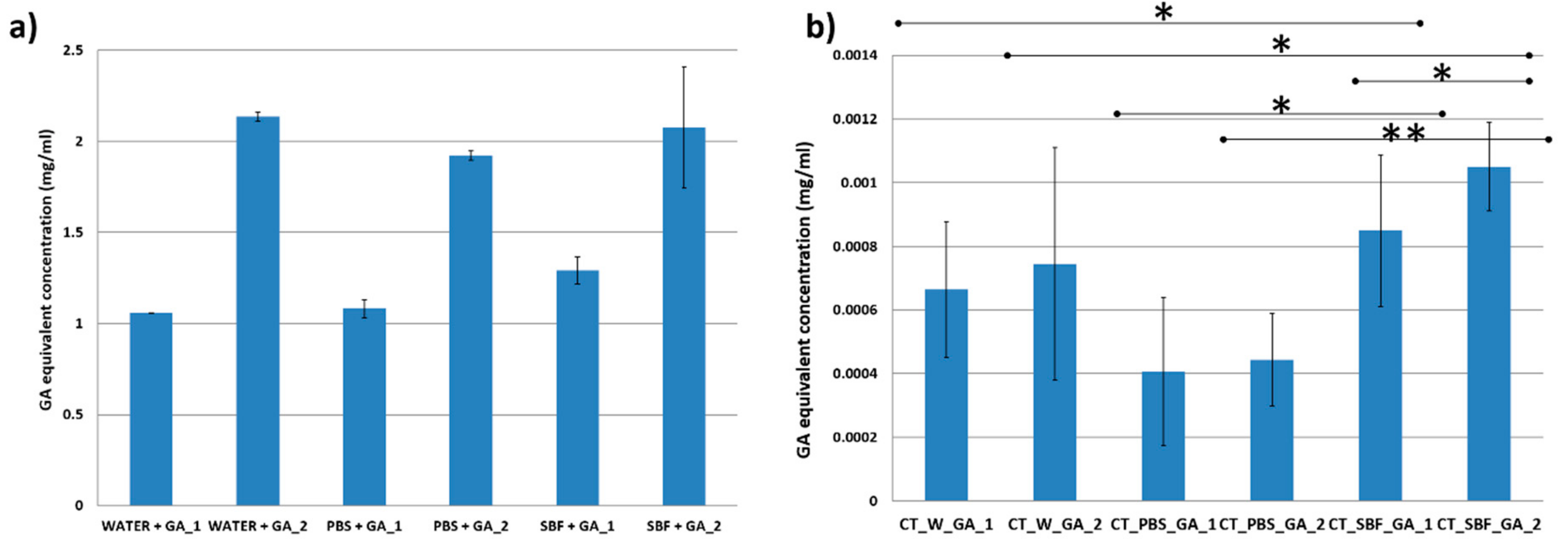 Coatings 09 00302 g001