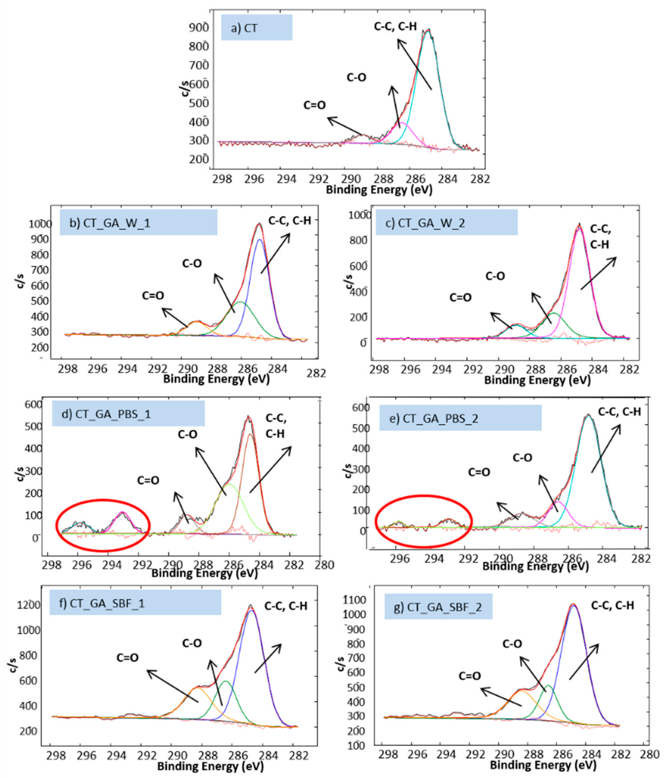 Coatings 09 00302 g003