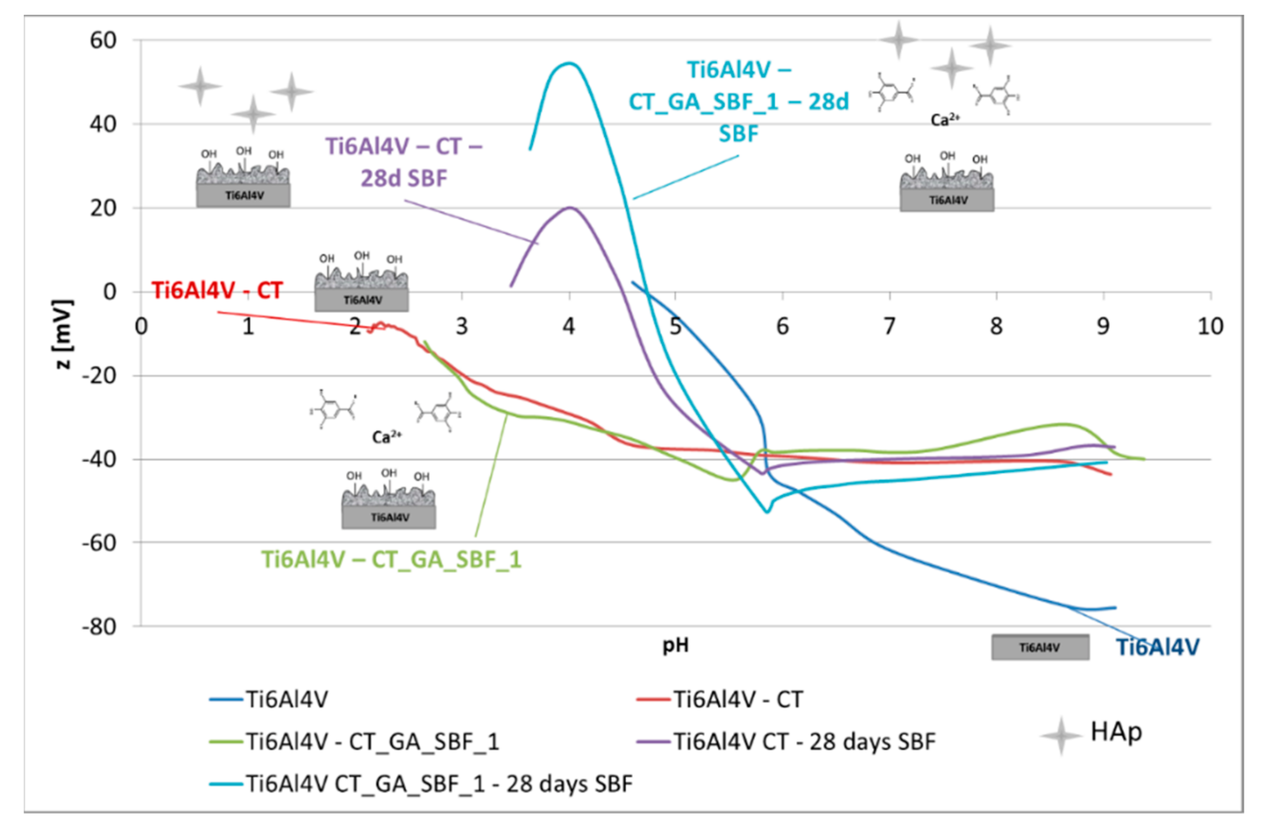 Coatings 09 00302 g007