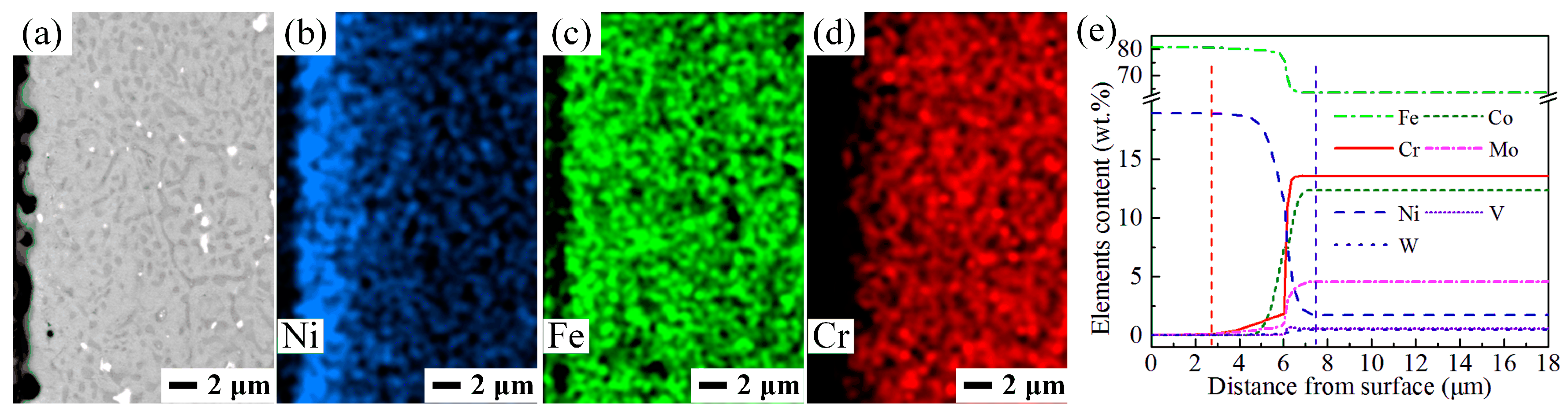 Coatings 09 00304 g004