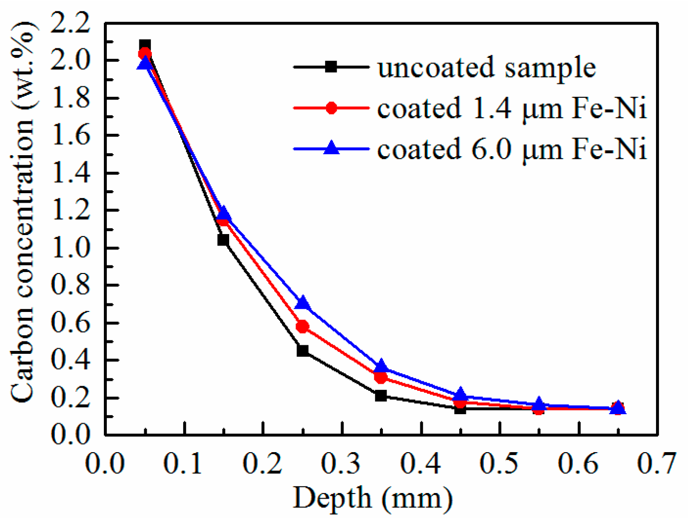 Coatings 09 00304 g005
