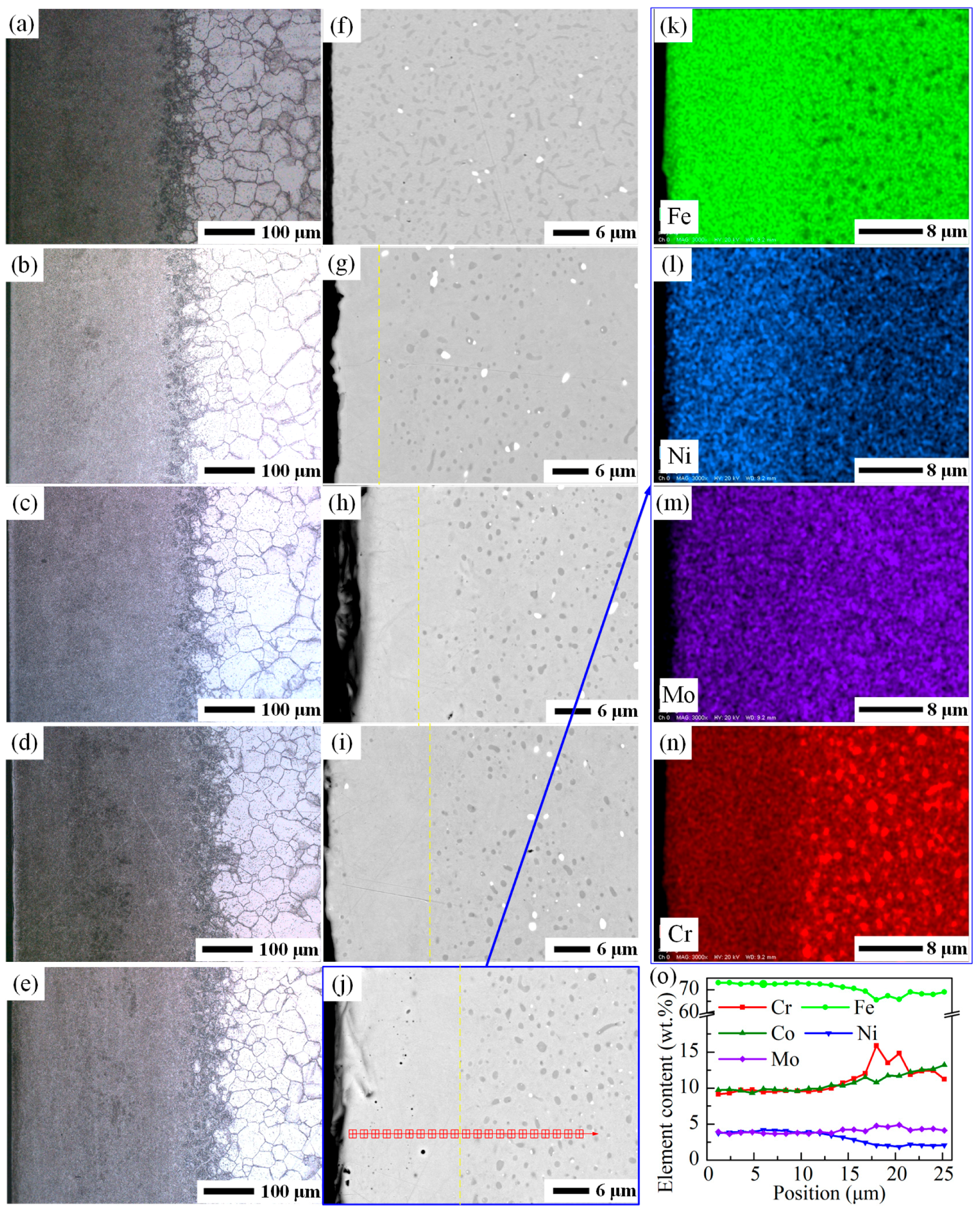 Coatings 09 00304 g006