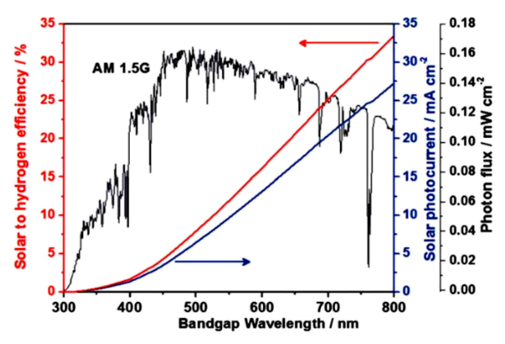 Coatings 09 00309 g001