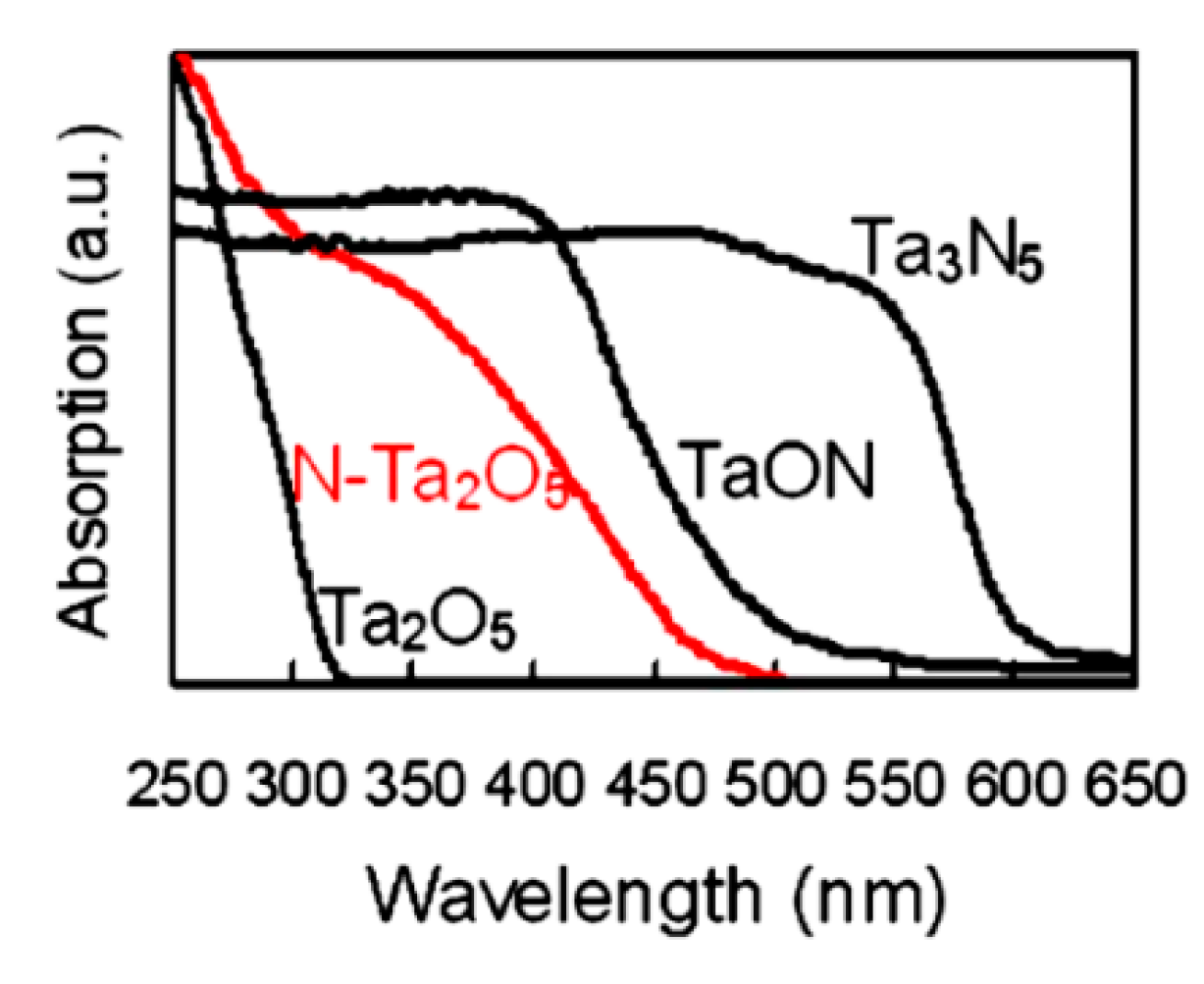 Coatings 09 00309 g004