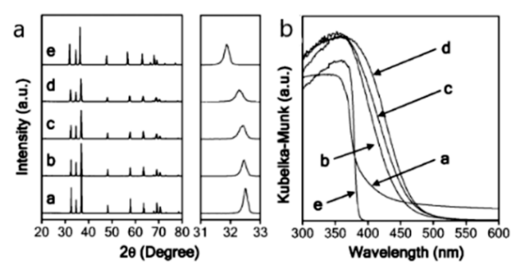 Coatings 09 00309 g005
