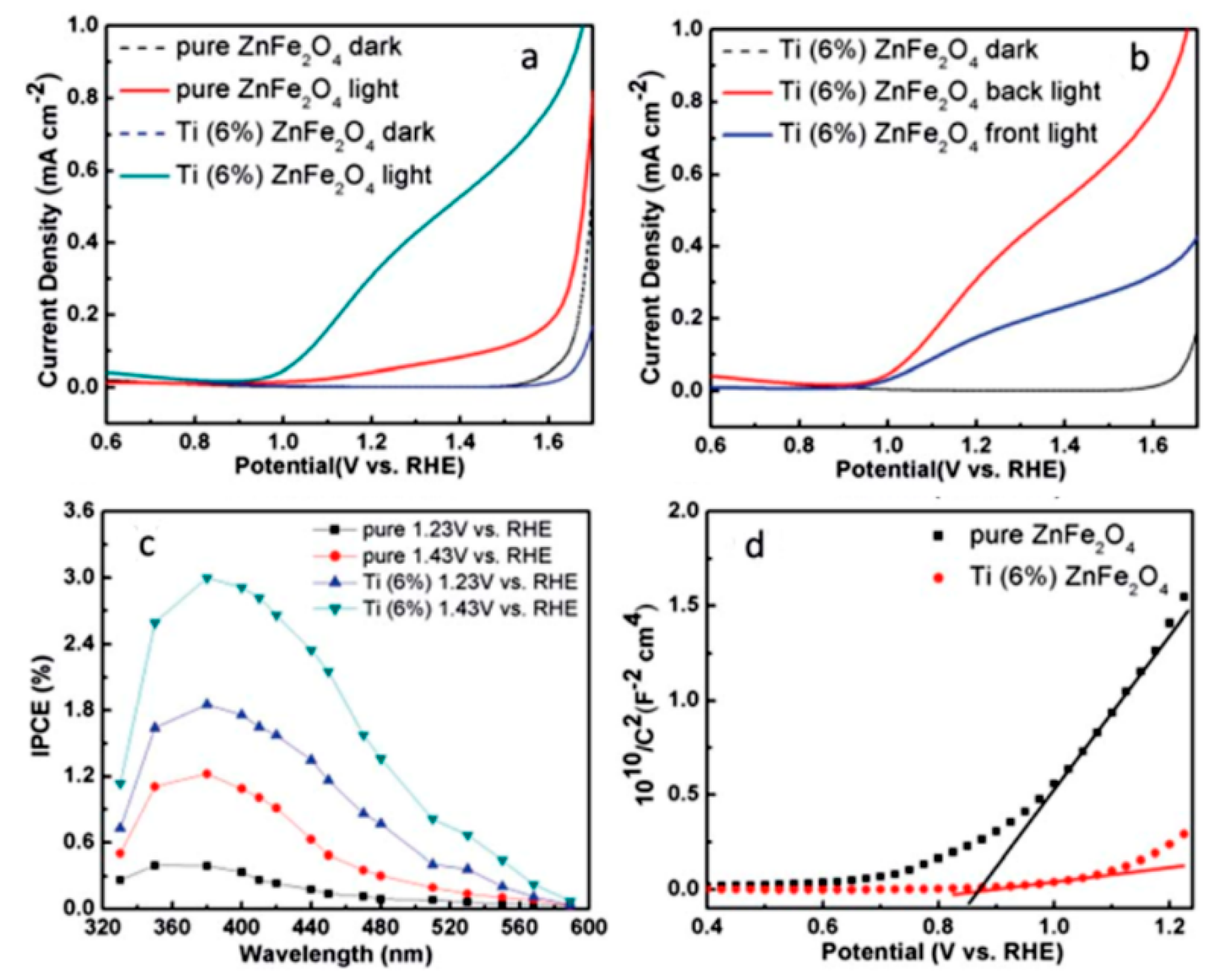 Coatings 09 00309 g010