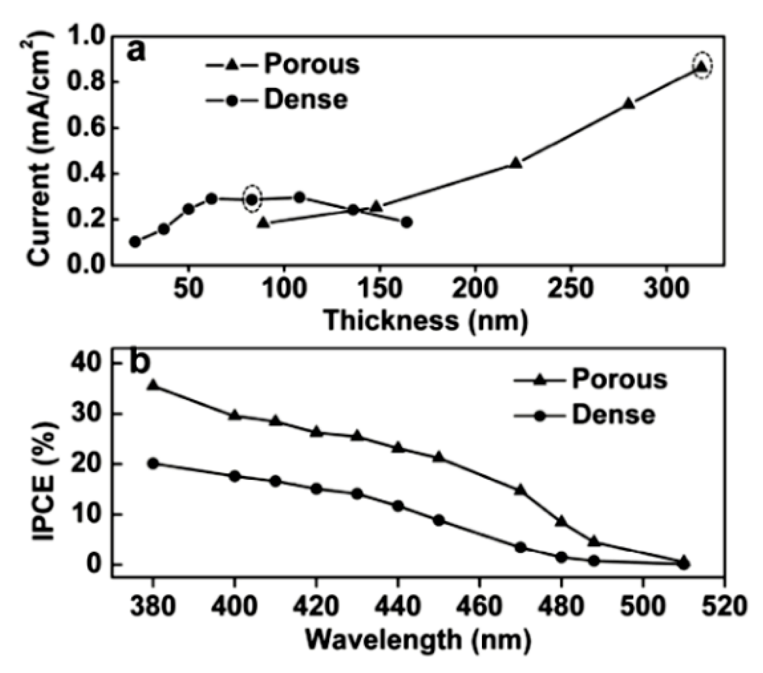 Coatings 09 00309 g013