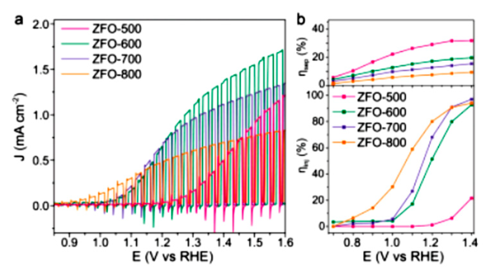 Coatings 09 00309 g014