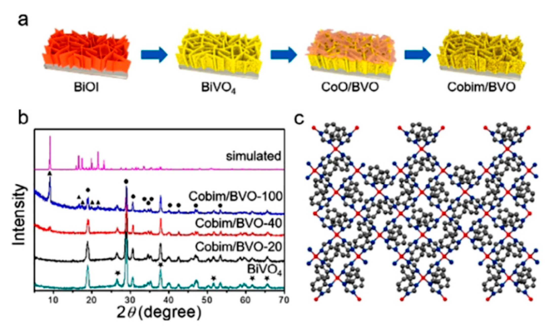 Coatings 09 00309 g018