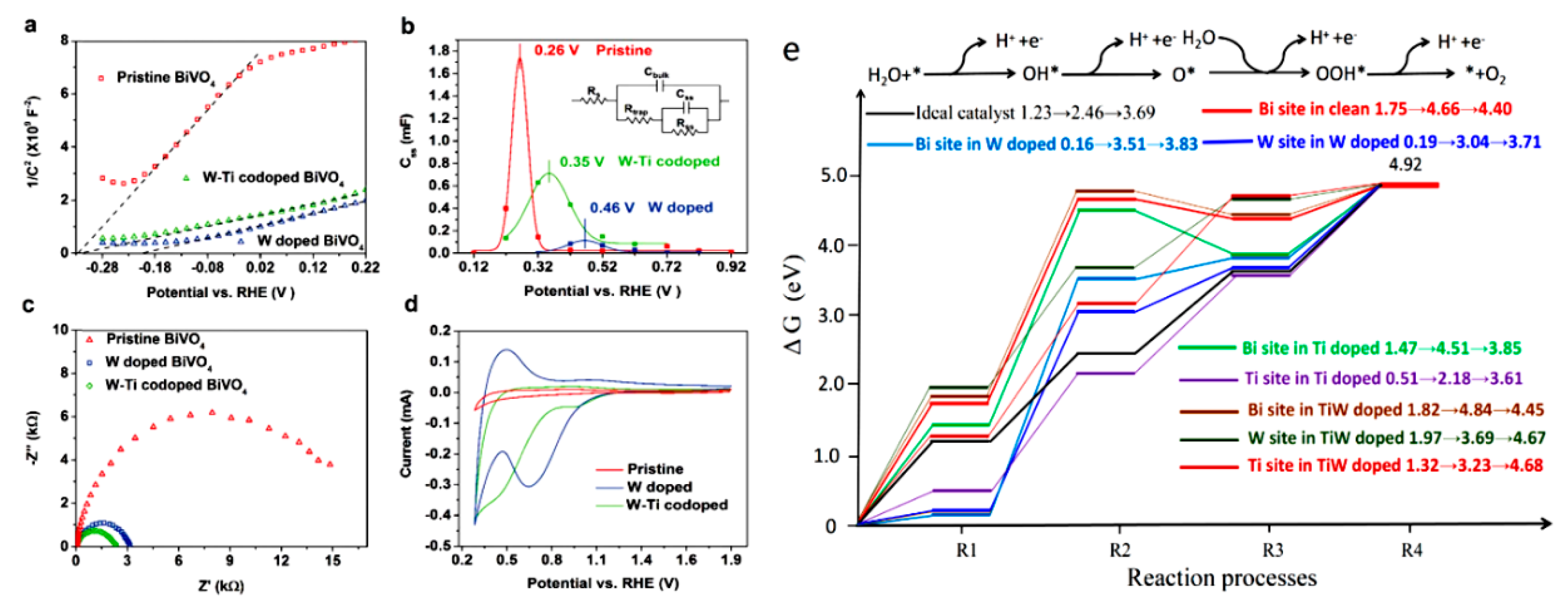 Coatings 09 00309 g023