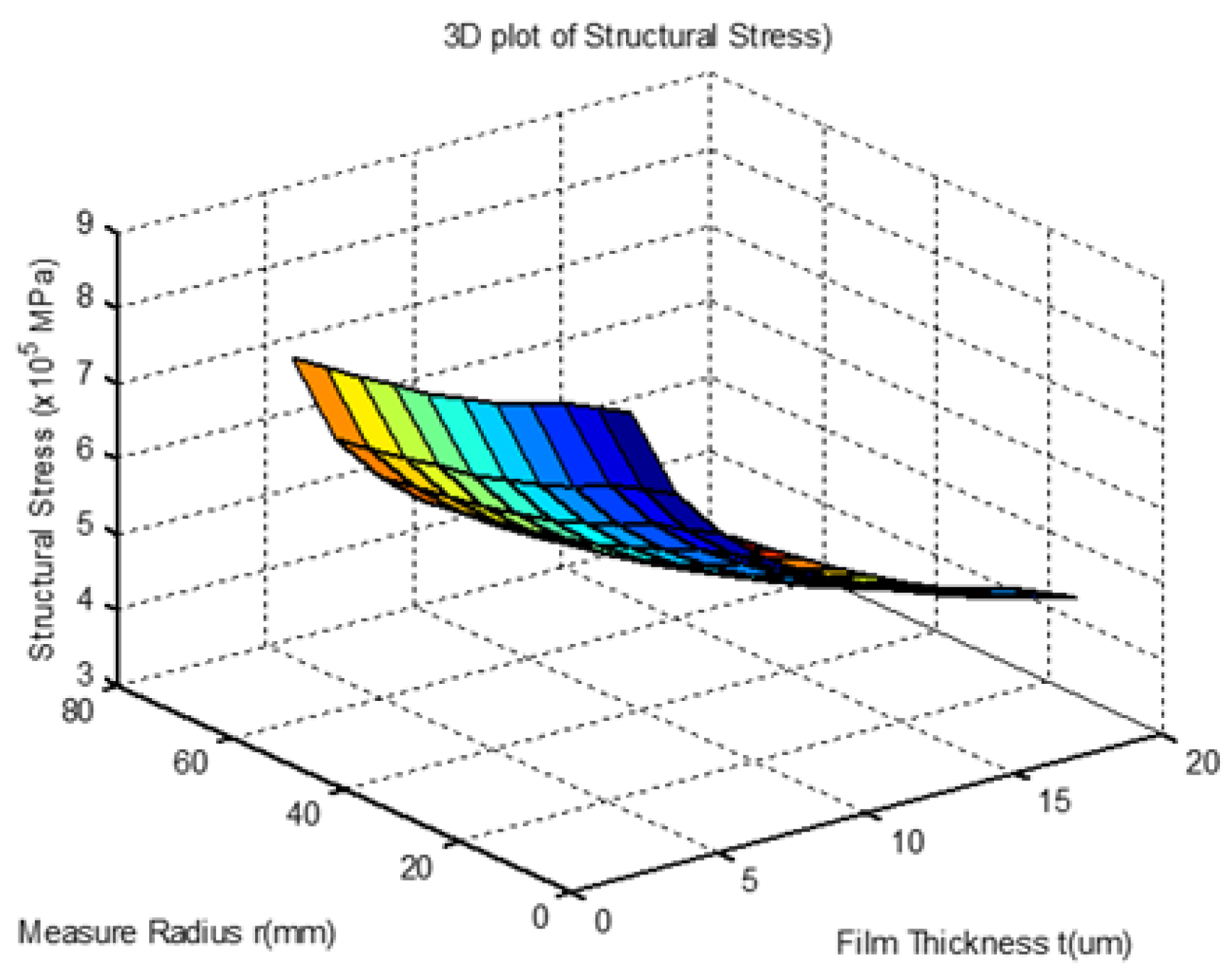 Coatings 09 00316 g005