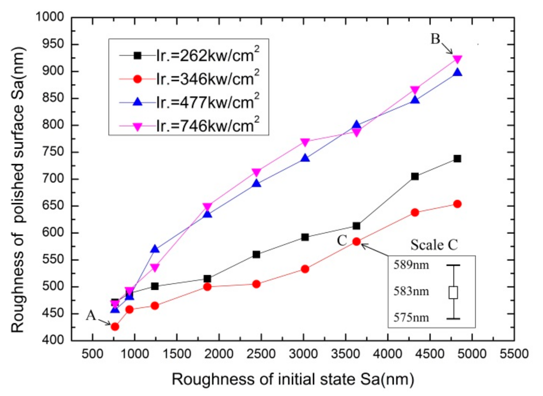 Coatings 09 00324 g003 Coatings 09 00324 g003