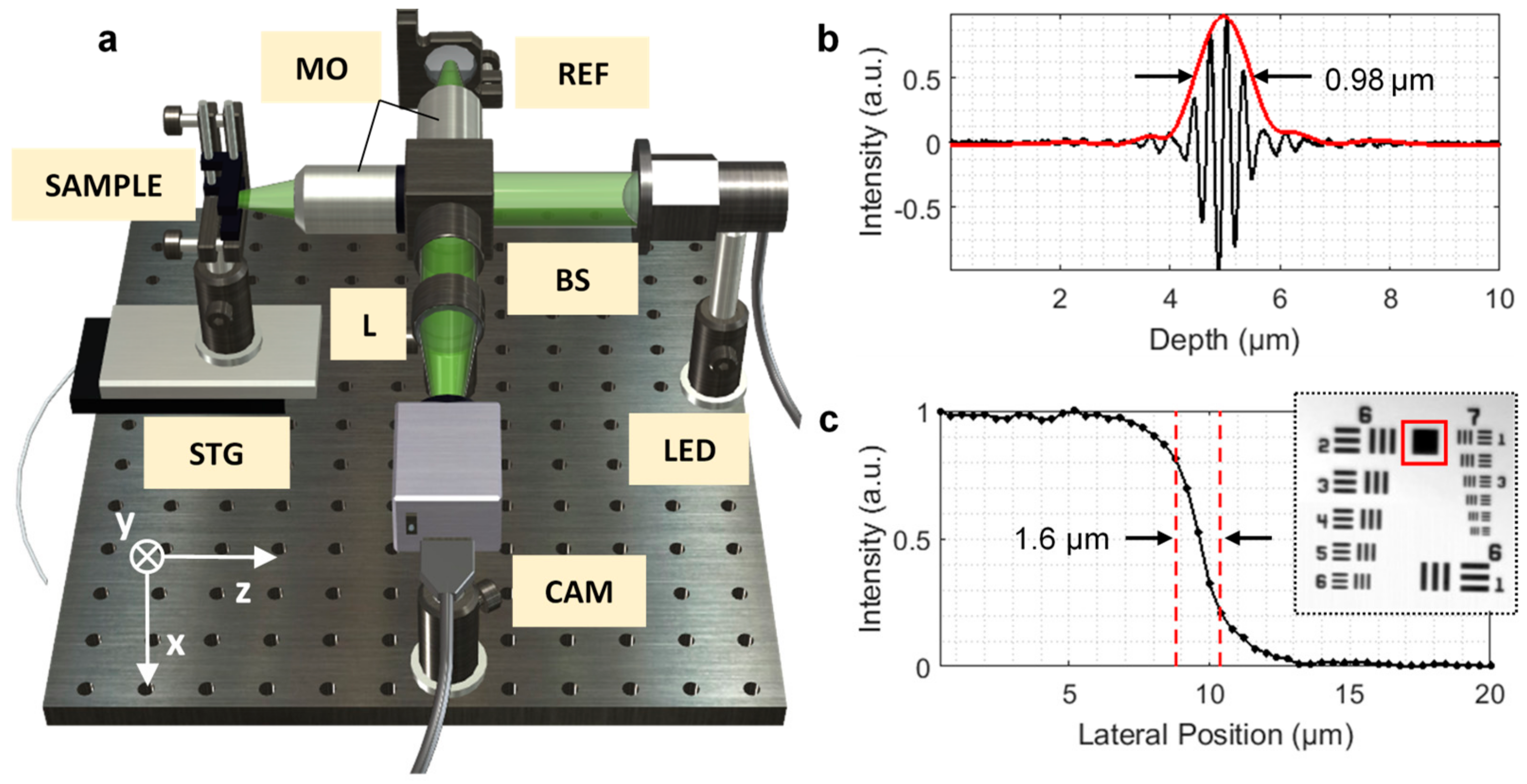 Coatings 09 00326 g001 Coatings 09 00326 g001