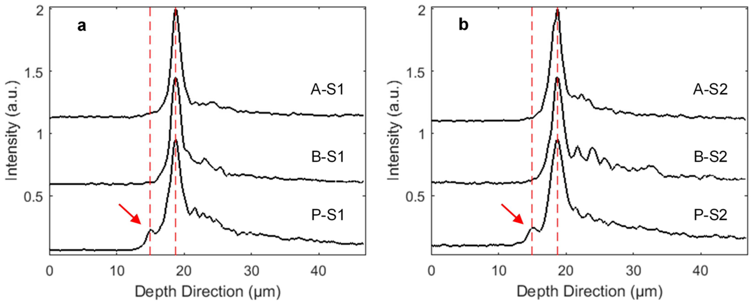 Coatings 09 00326 g003 Coatings 09 00326 g003