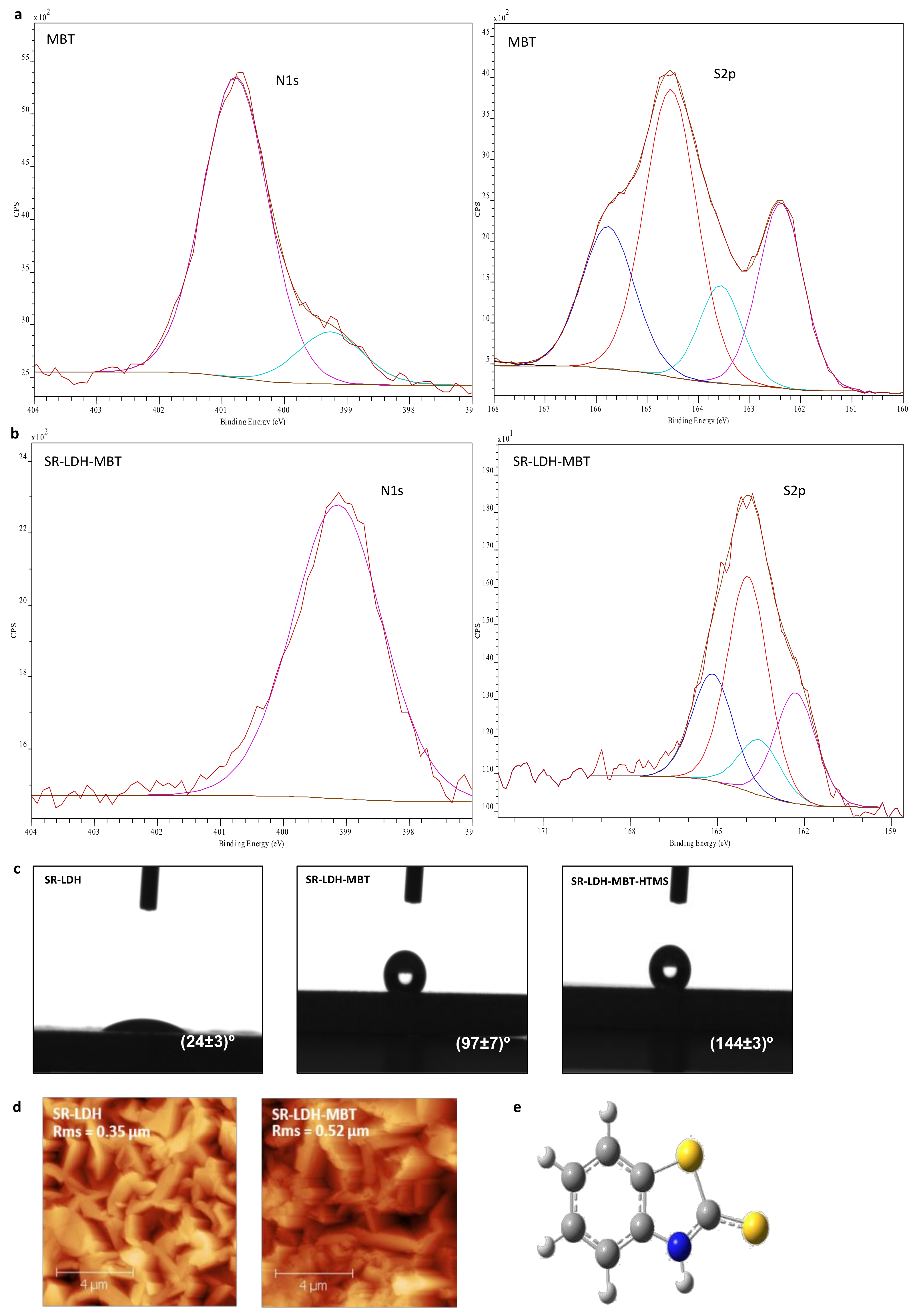 Coatings 09 00328 g002