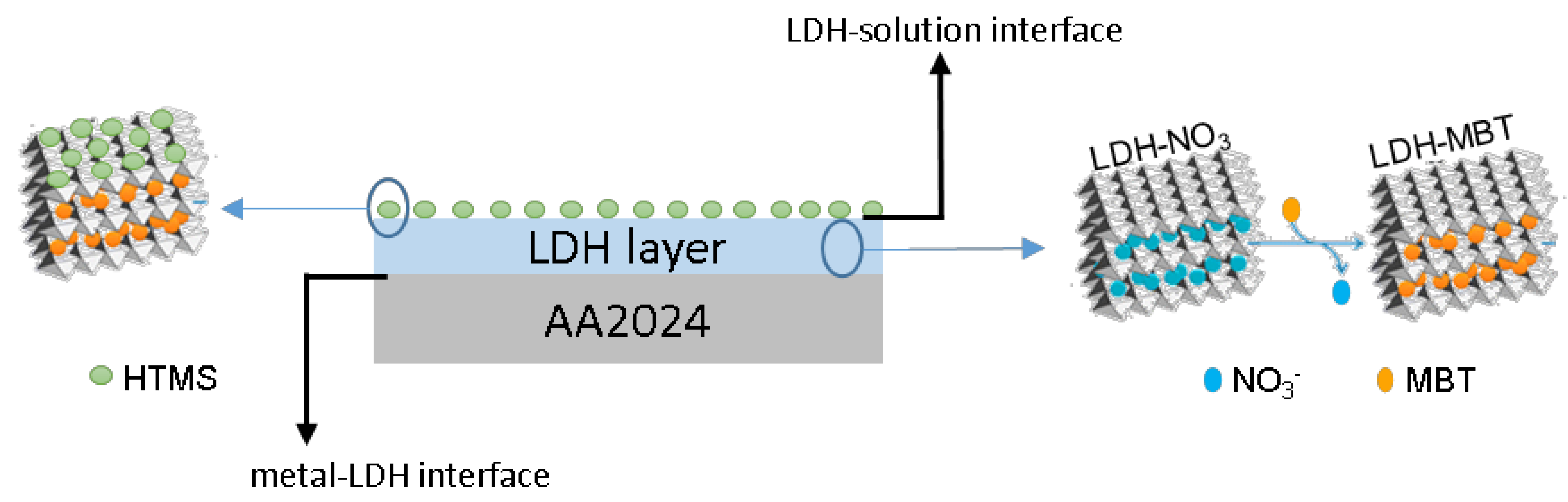 Coatings 09 00328 sch001