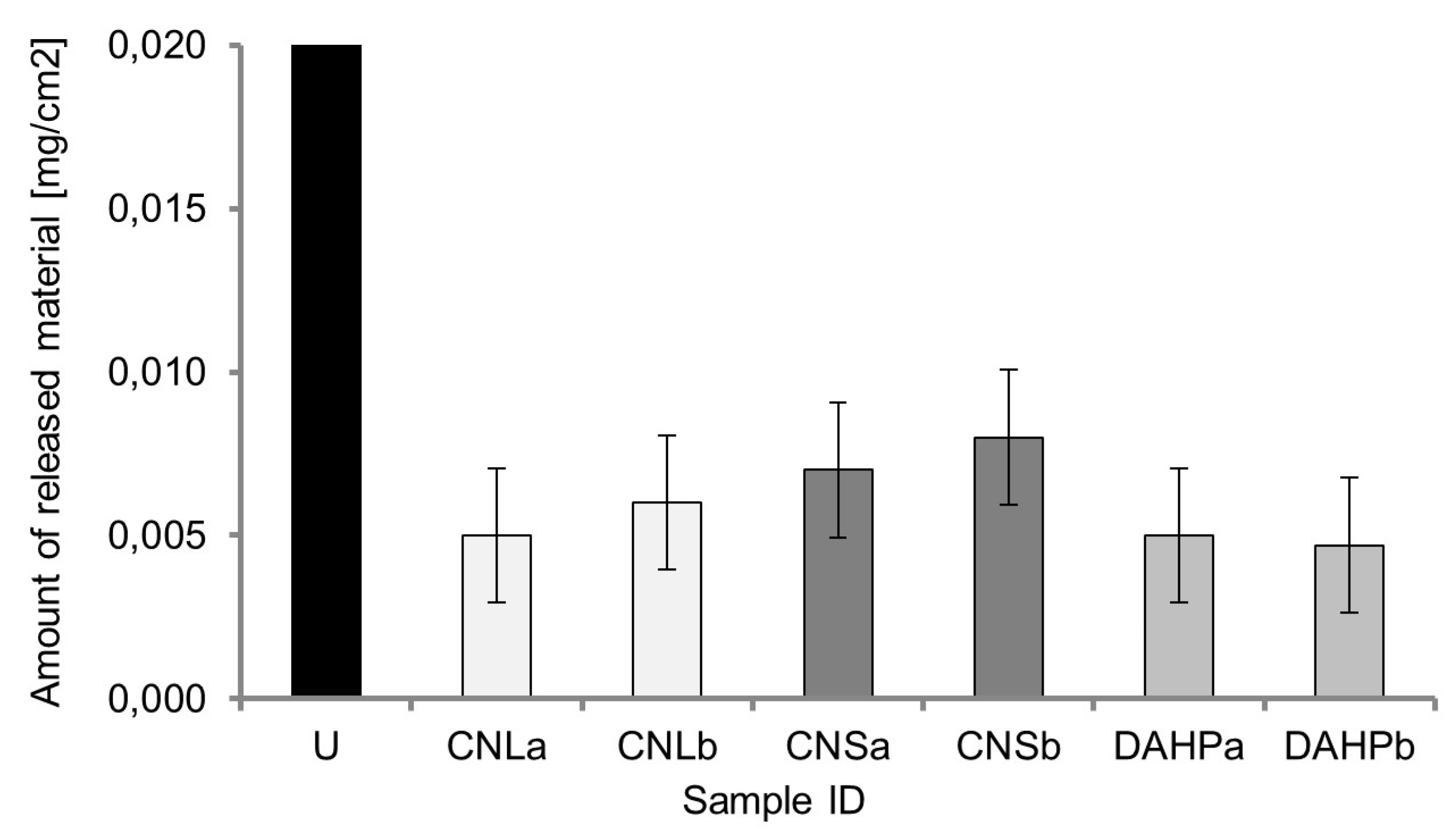 Coatings 09 00330 g007