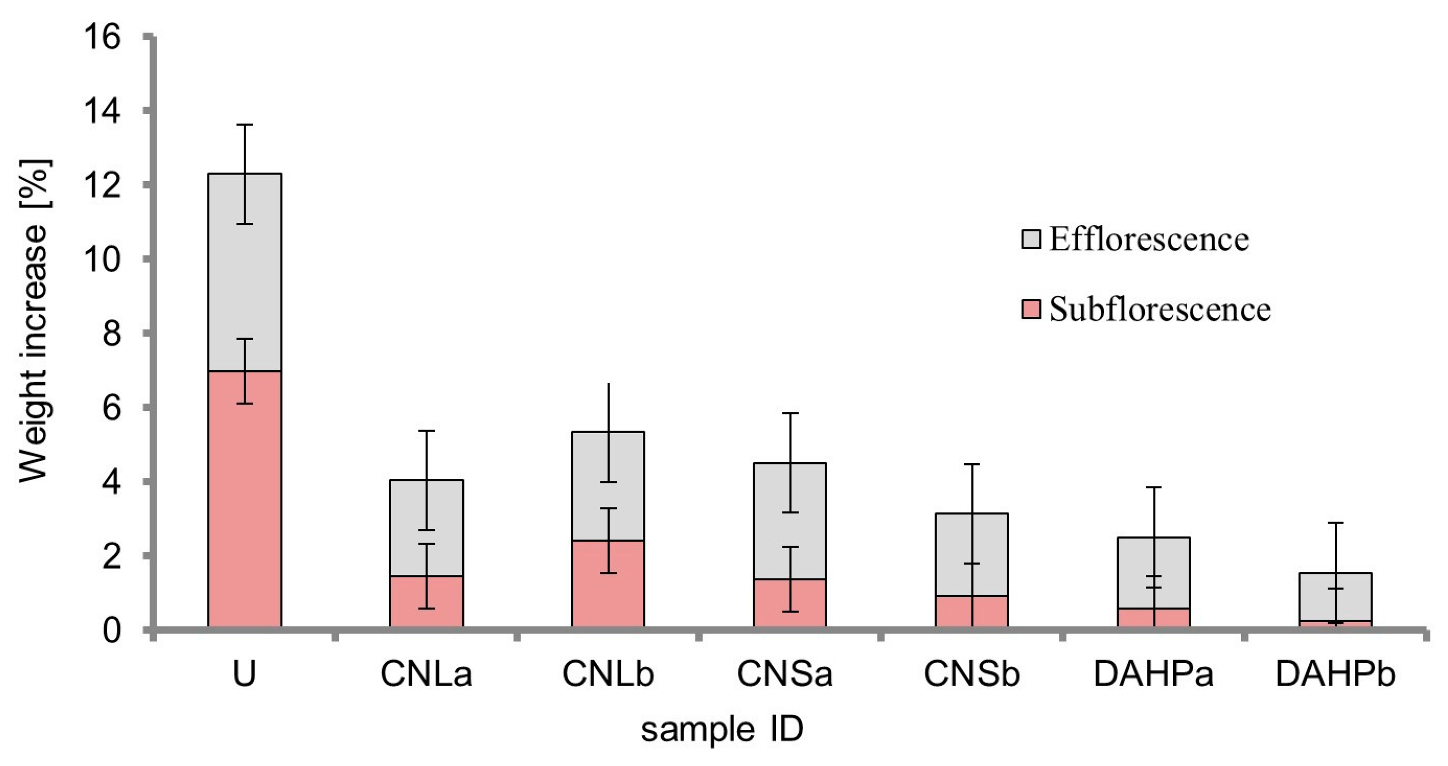 Coatings 09 00330 g009