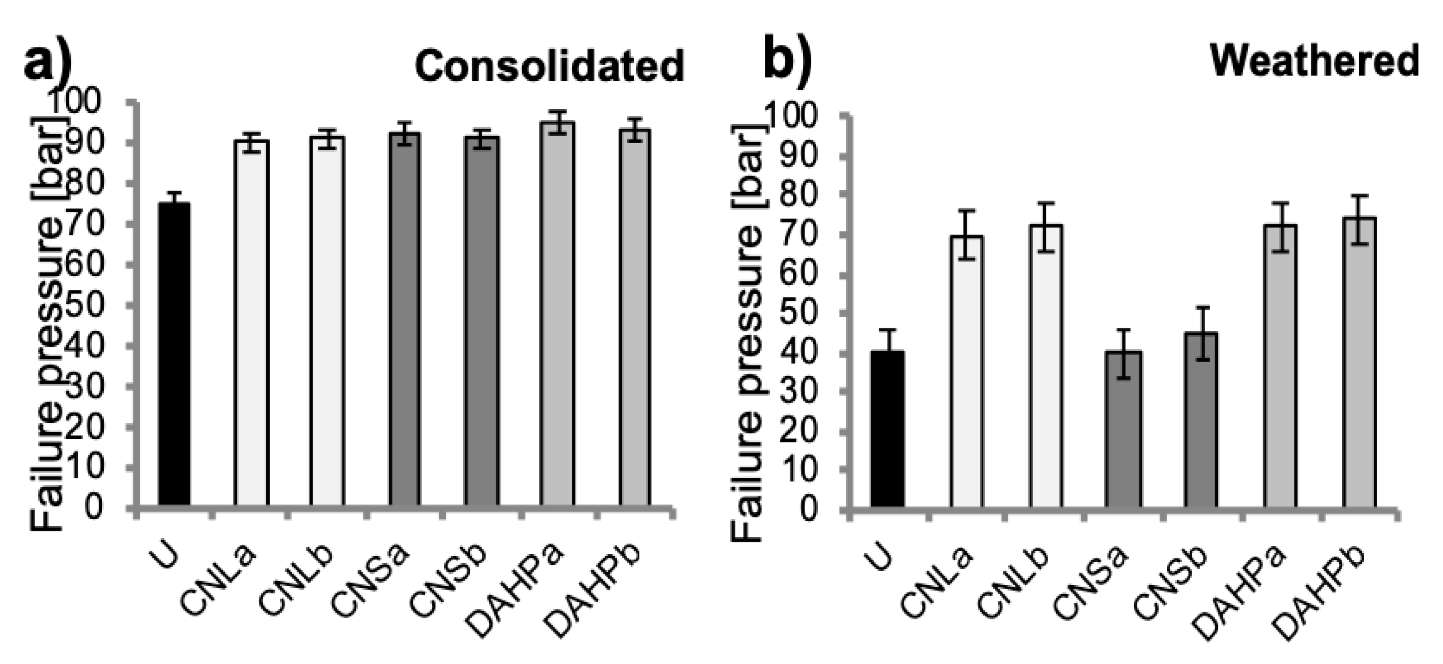Coatings 09 00330 g010
