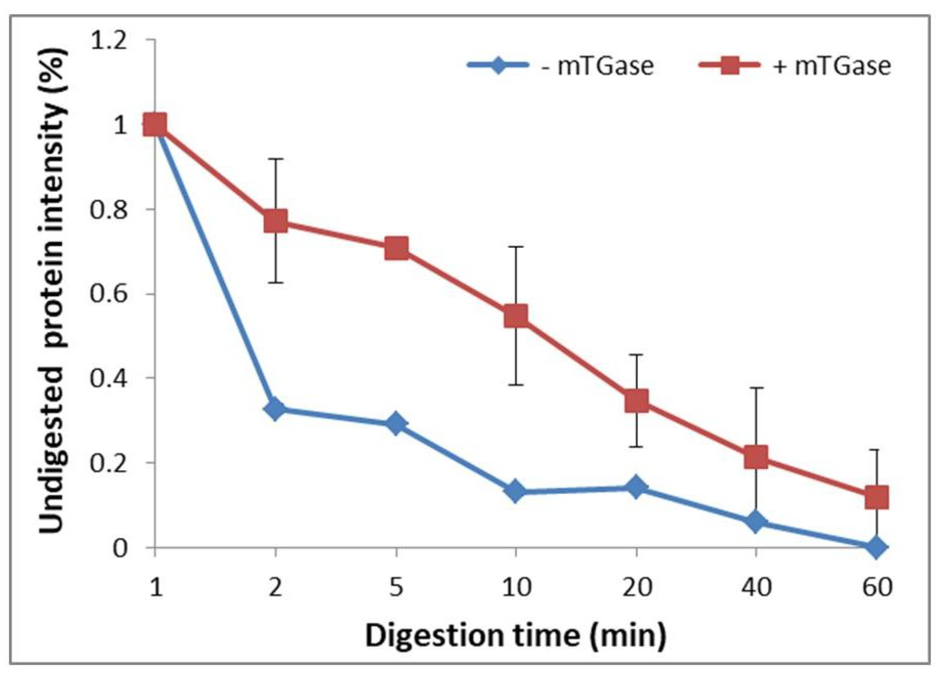 Coatings 09 00331 g006 Coatings 09 00331 g006