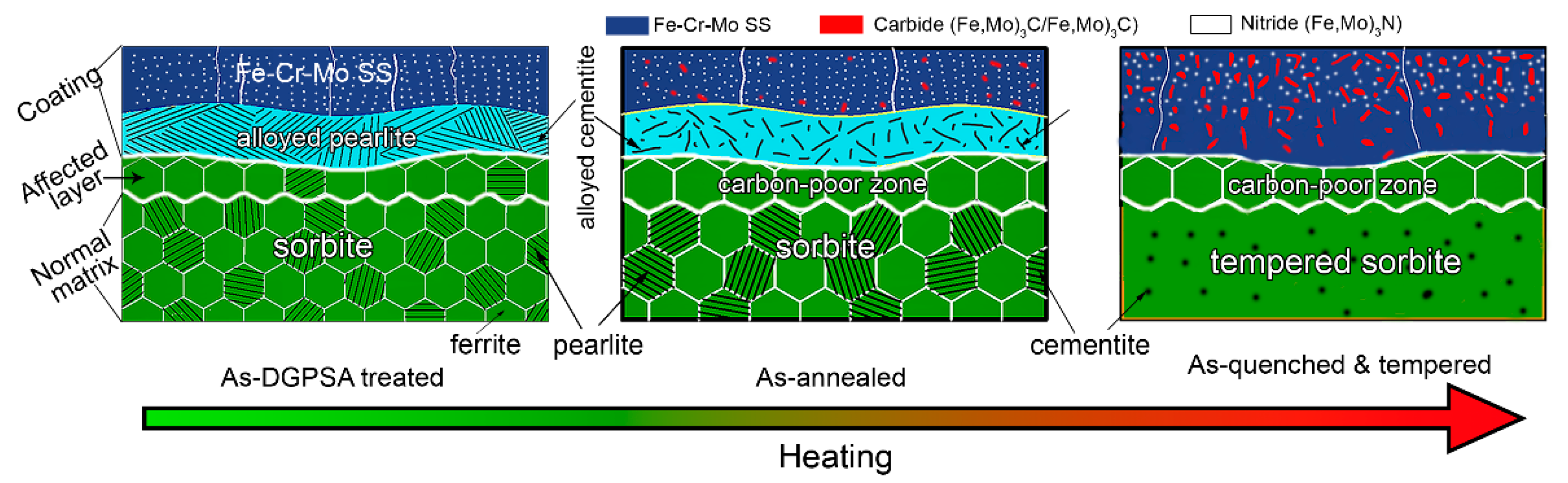 Coatings 09 00336 g006